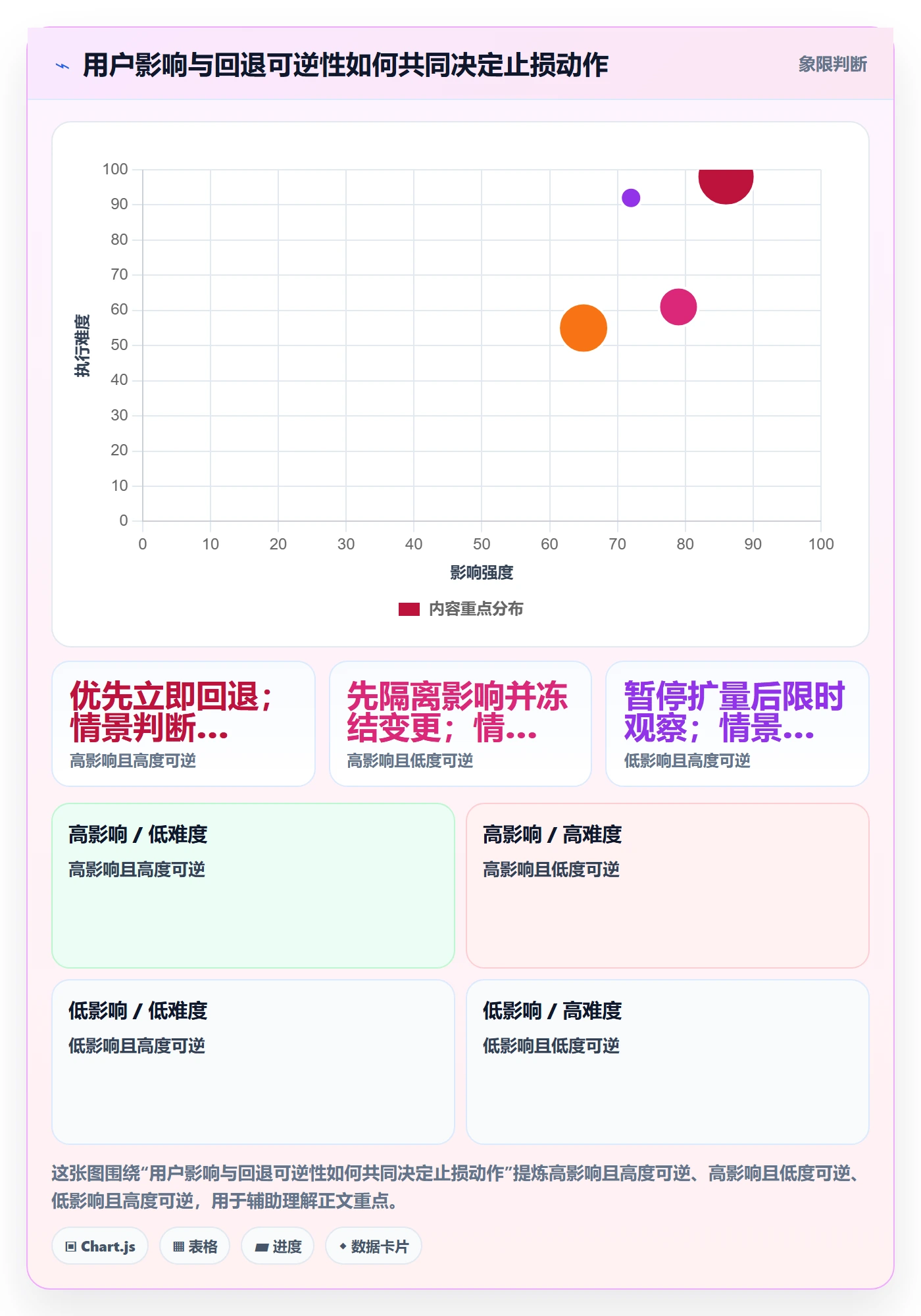 回滚流程与规范：产品经理发布管理效率提升关键指标