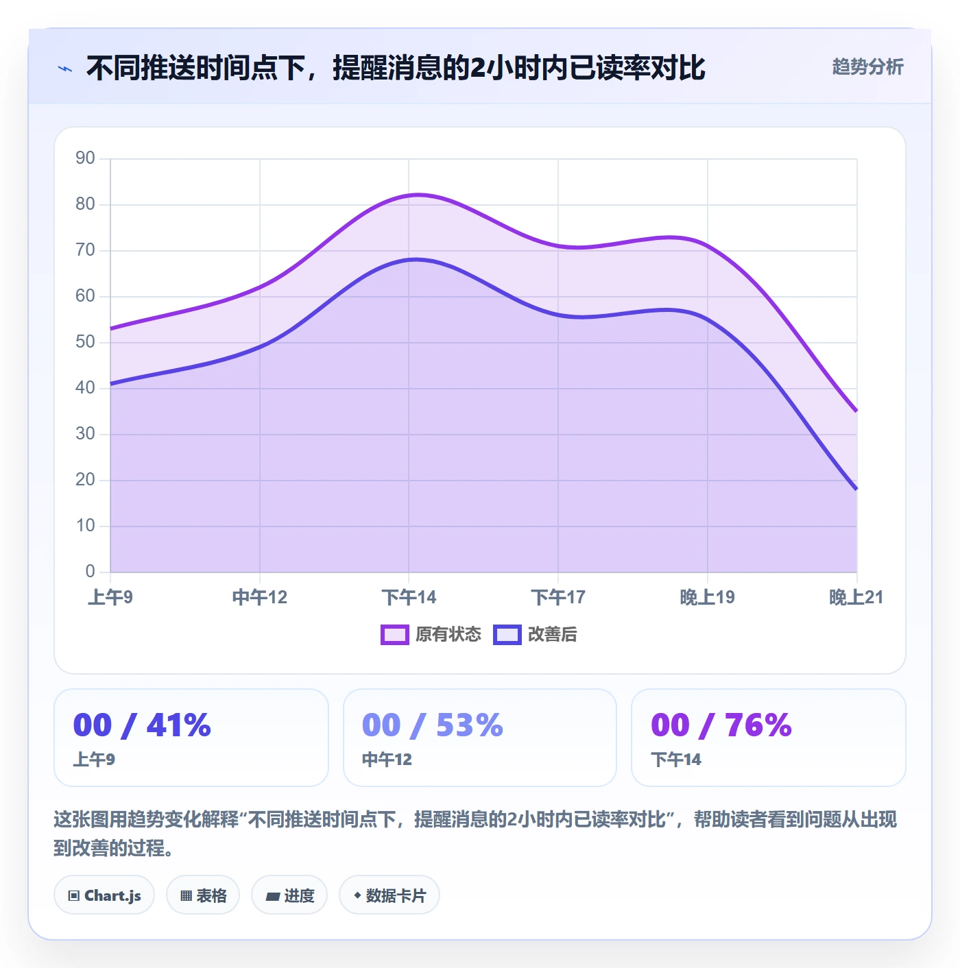 到期提醒落地方案:项目负责人开展任务提醒的实操方法案例解析