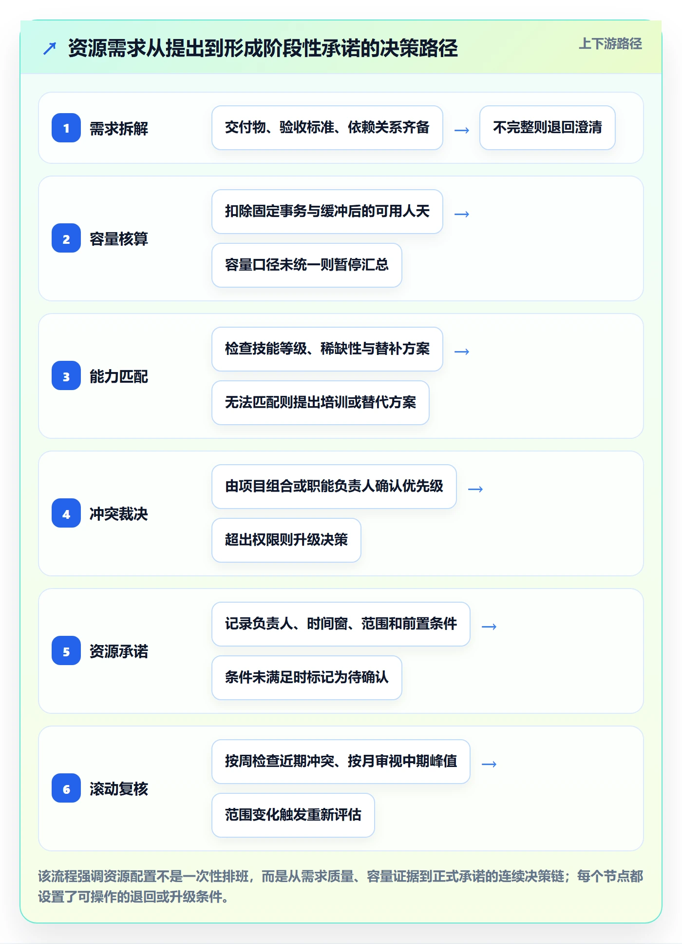 资源分配落地方案:项目经理开展资源管理的最佳实践案例解析
