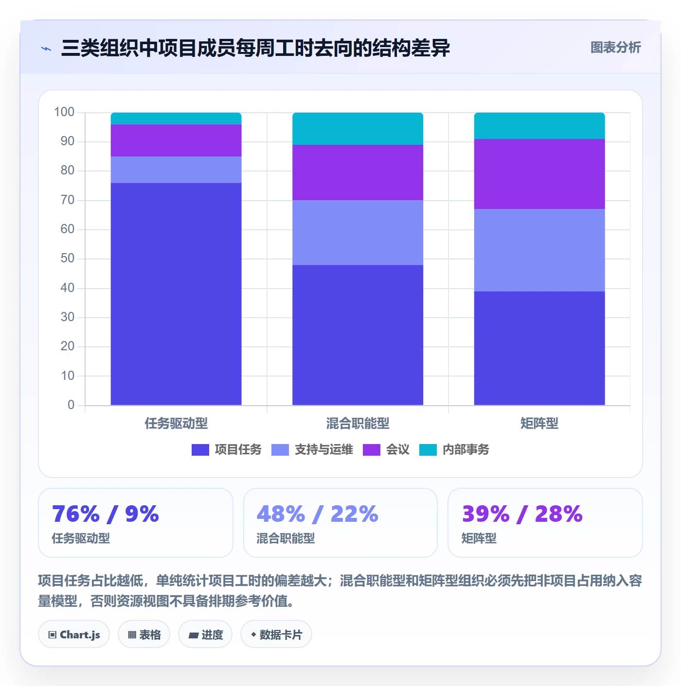 资源管理角色教程：项目成员落地方案，避坑指南