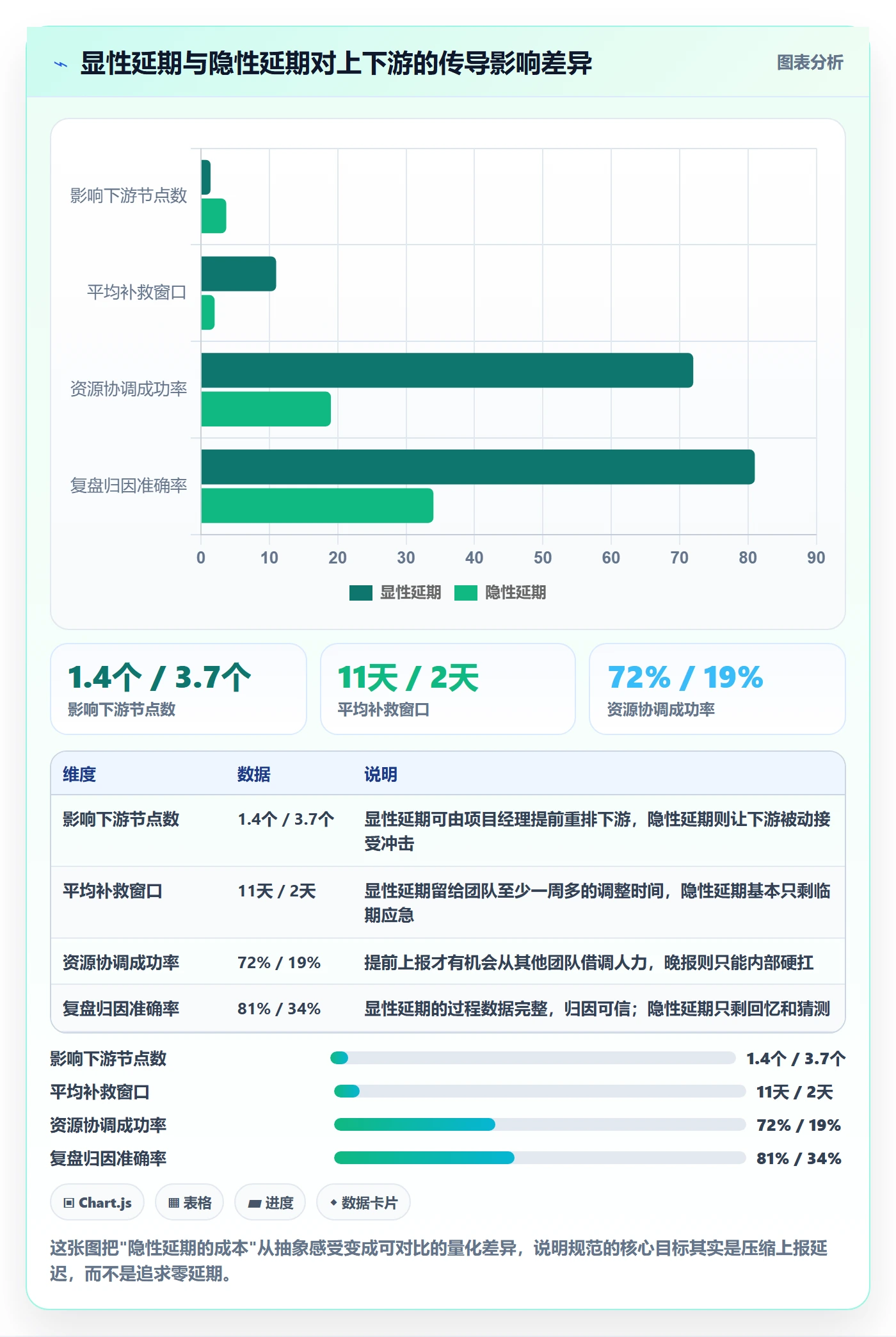 节点延期流程与规范：项目成员里程碑最佳实践关键指标