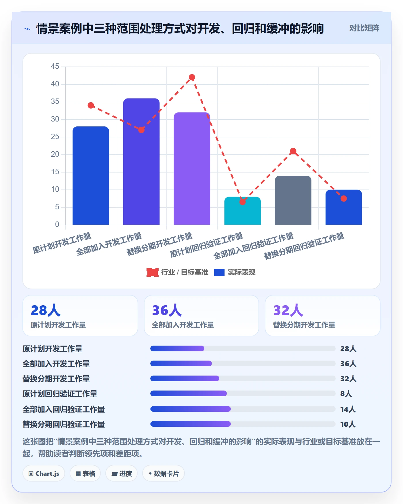 版本最佳实践:项目经理版本管理实操方法,常见问题