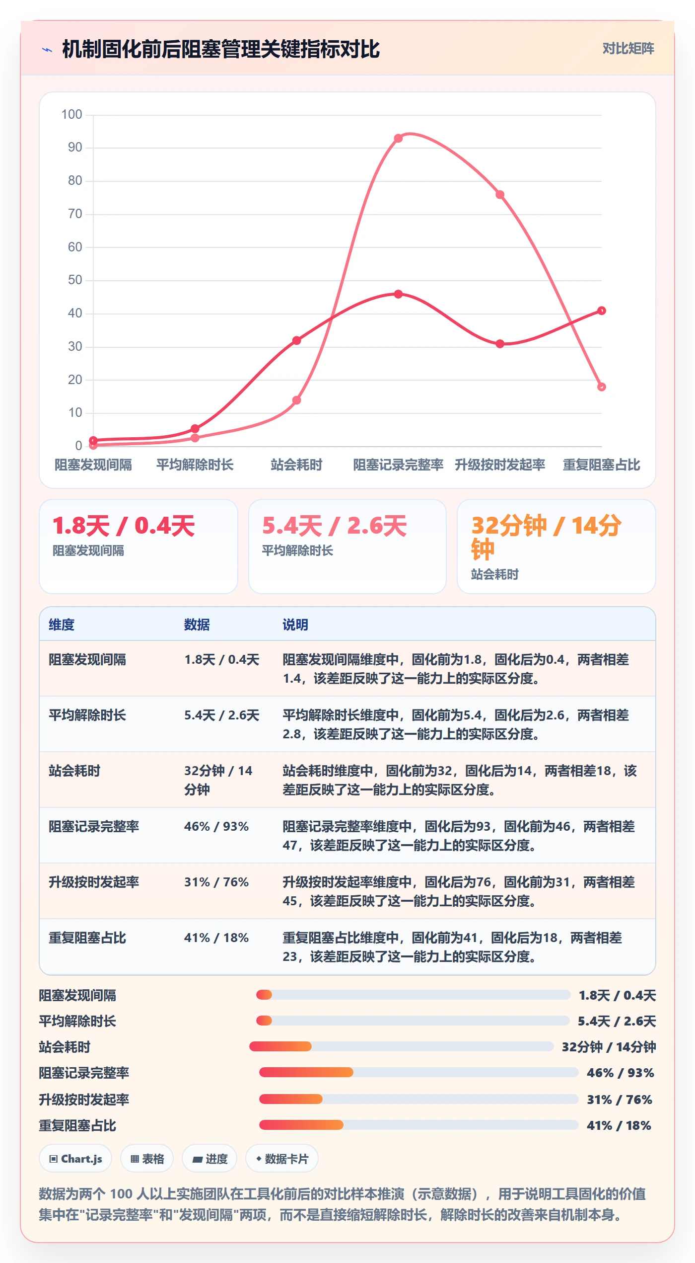 任务执行阻塞教程:实施团队流程优化,避坑指南