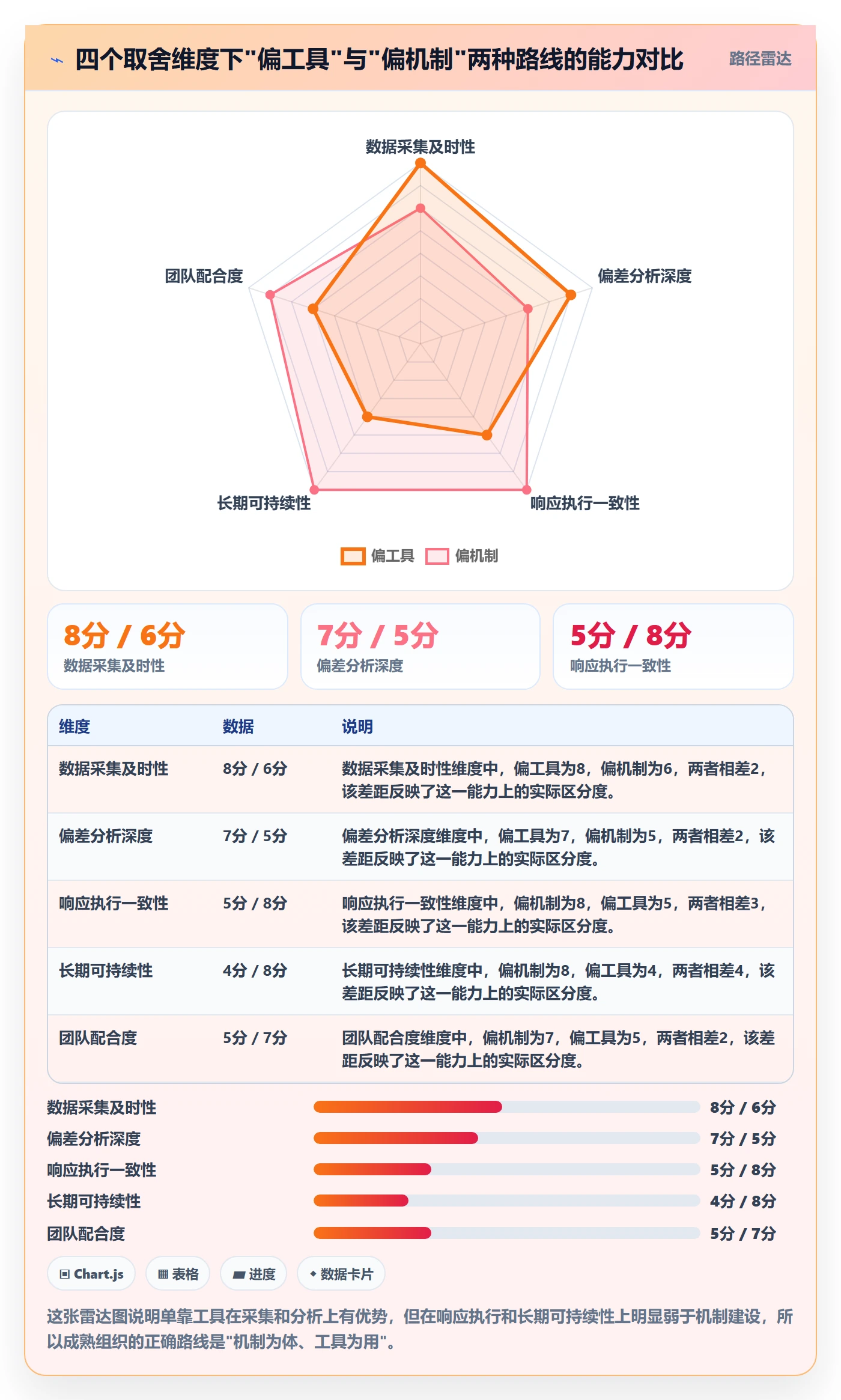 任务进度管理方法大全:项目负责人进度管理数据分析落地清单