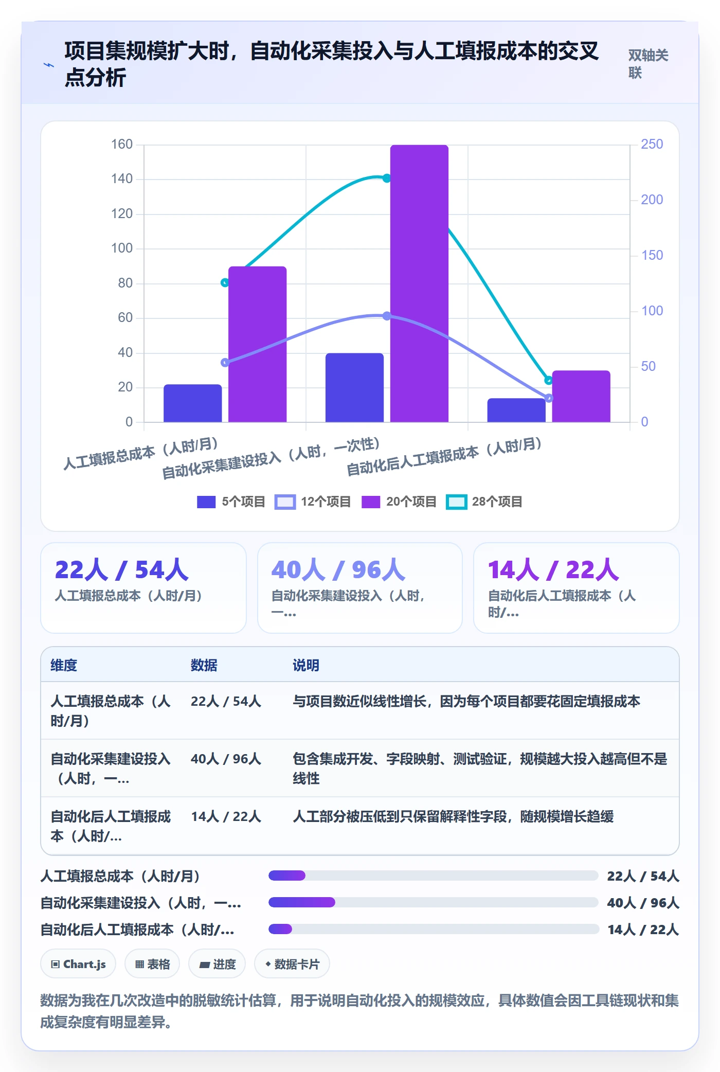 每日进展流程与规范：PMO进度跟踪流程优化关键指标