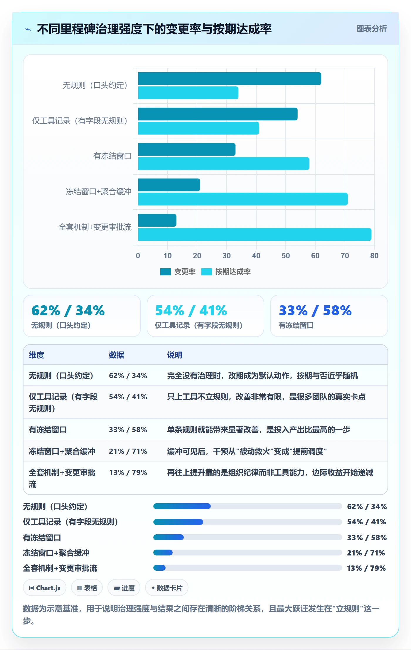 里程碑节点日期教程:PMO最佳实践,避坑指南