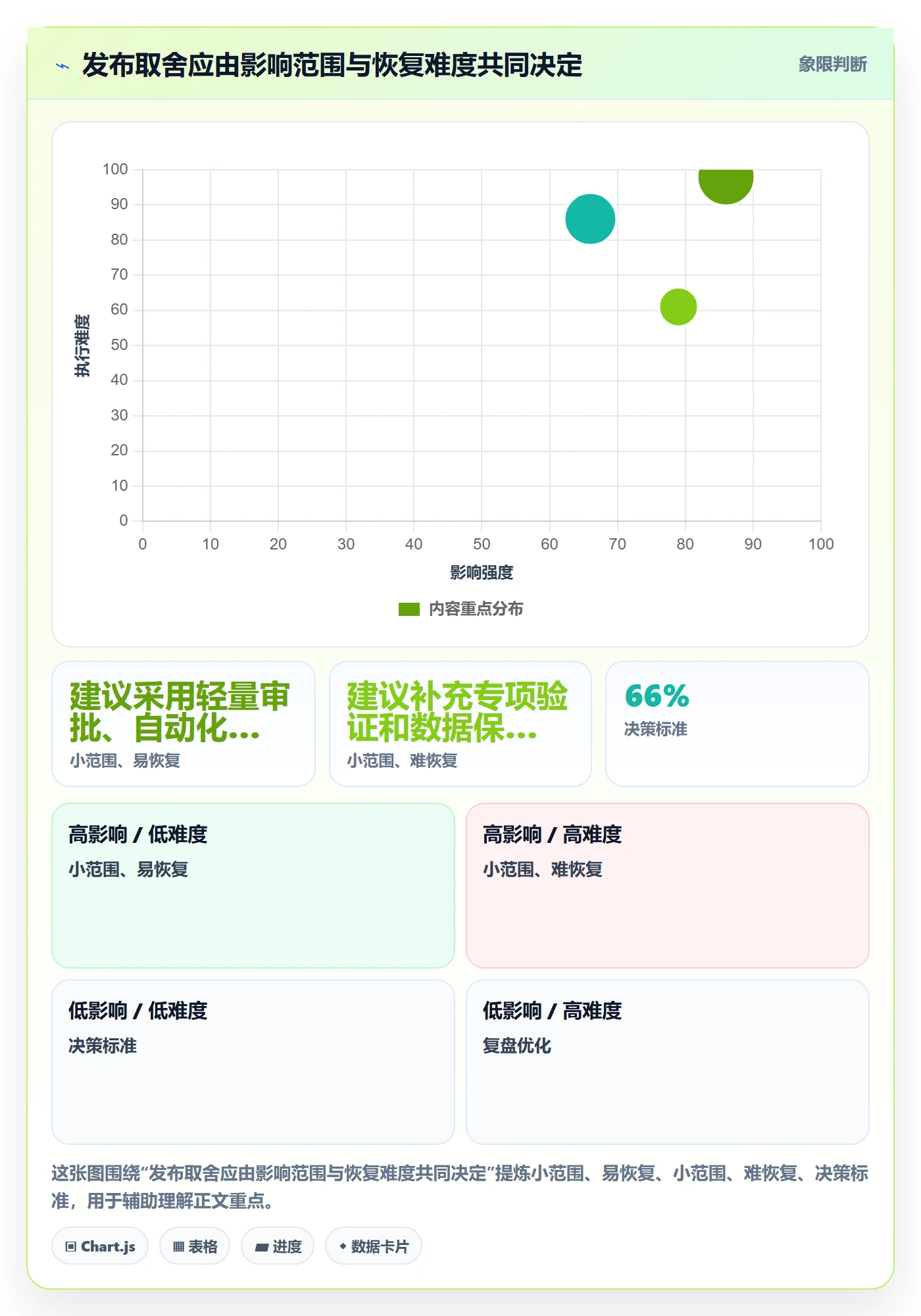 发布管理如何做好发布检查?企业管理者入门指南与操作步骤
