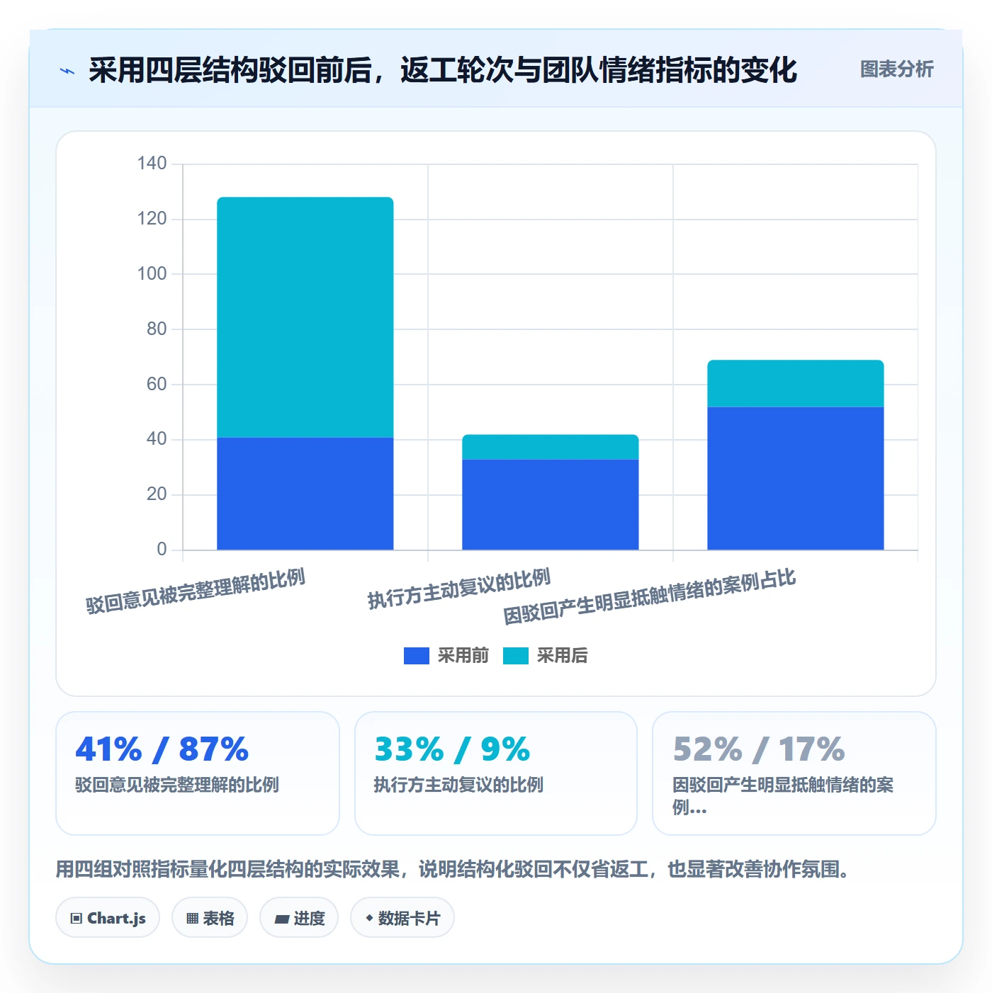 驳回落地方案:研发团队开展任务验收的入门指南案例解析