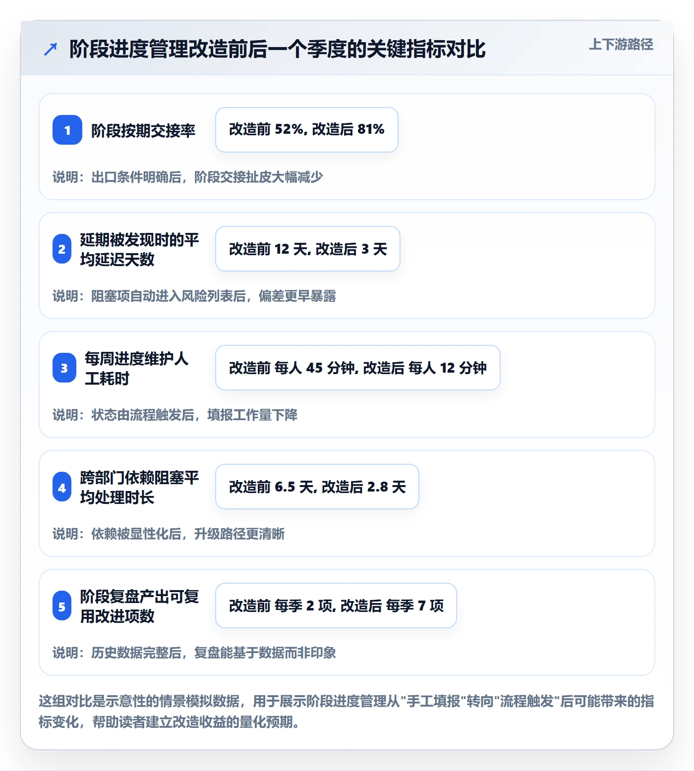 进度管理如何做好阶段进度?产品经理入门指南与操作步骤