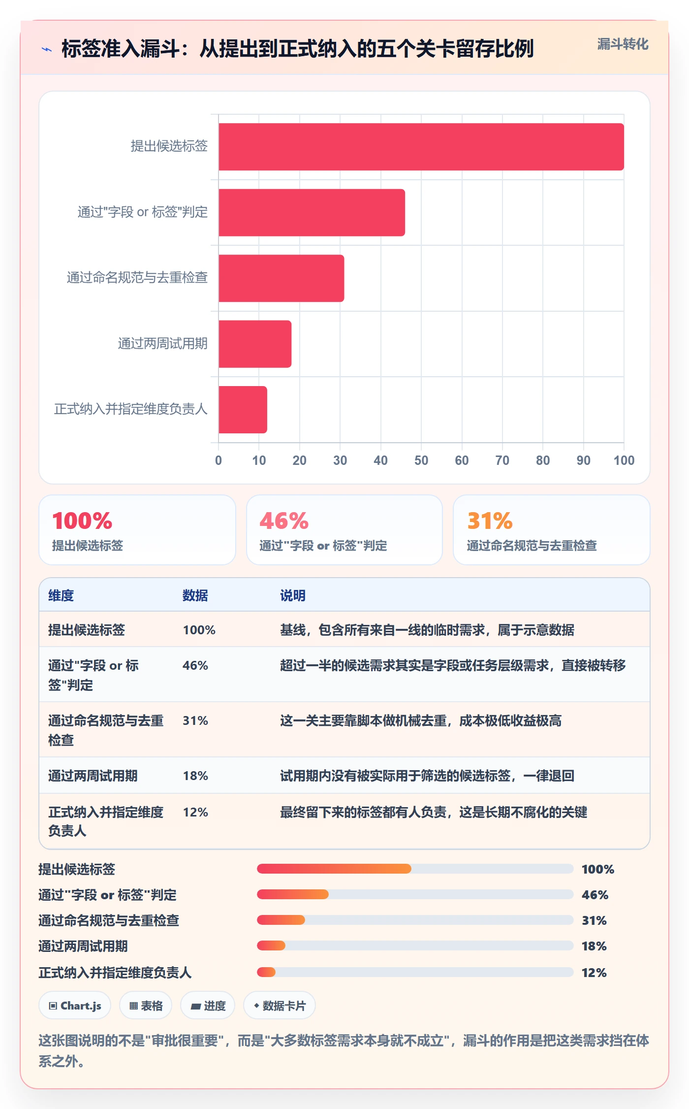 标签落地方案:项目负责人开展任务属性的入门指南案例解析