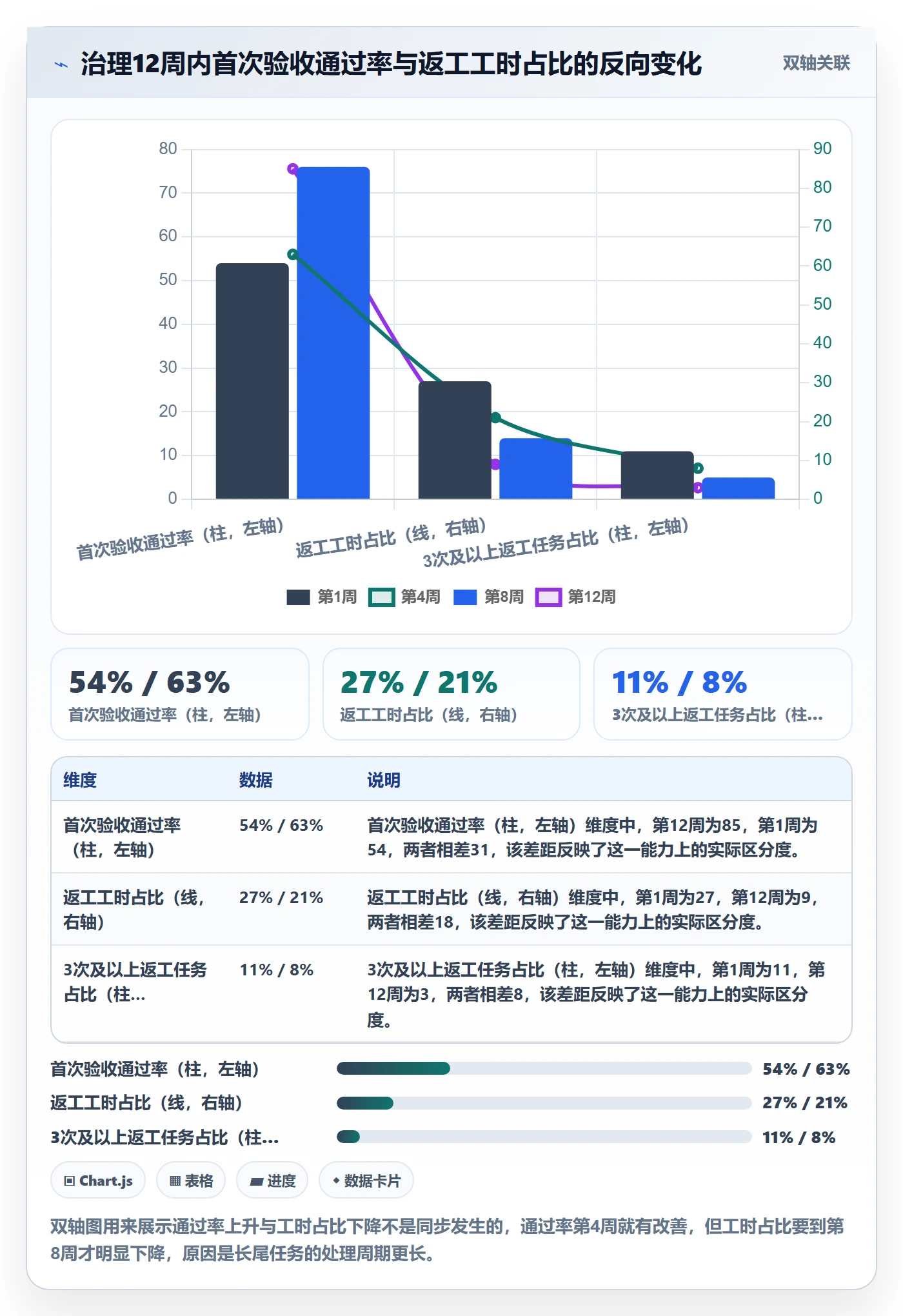 任务验收返工教程:PMO效率提升,避坑指南