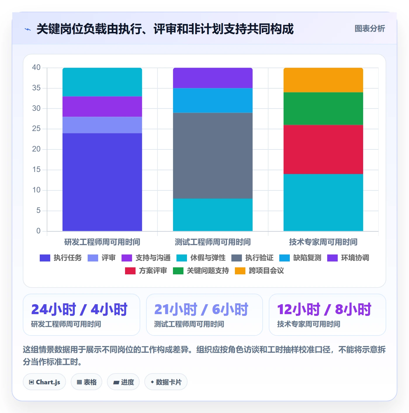 资源平衡管理指南：企业管理者如何做好资源负载，协同管理全流程