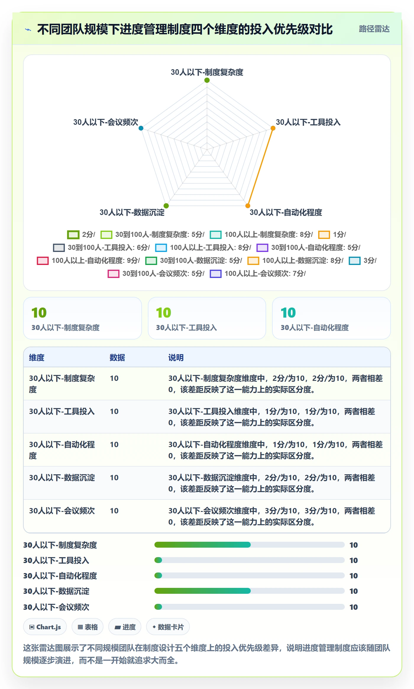 进度更新怎么做?跨部门团队制度设计:进度管理从0到1