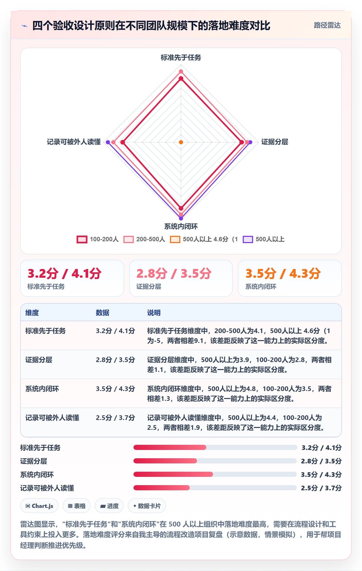任务验收提交教程:项目经理落地方案,避坑指南