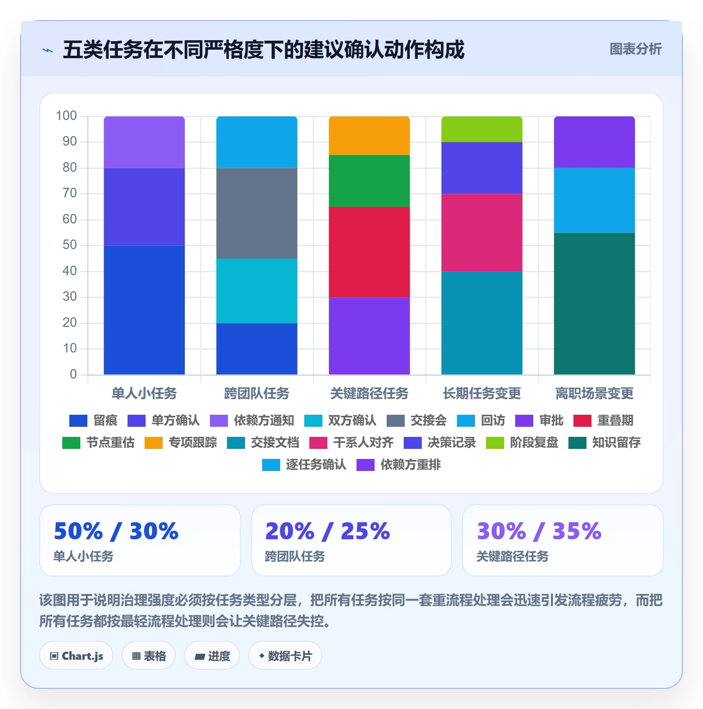 任务分派任务负责人变更教程:项目经理最佳实践,避坑指南