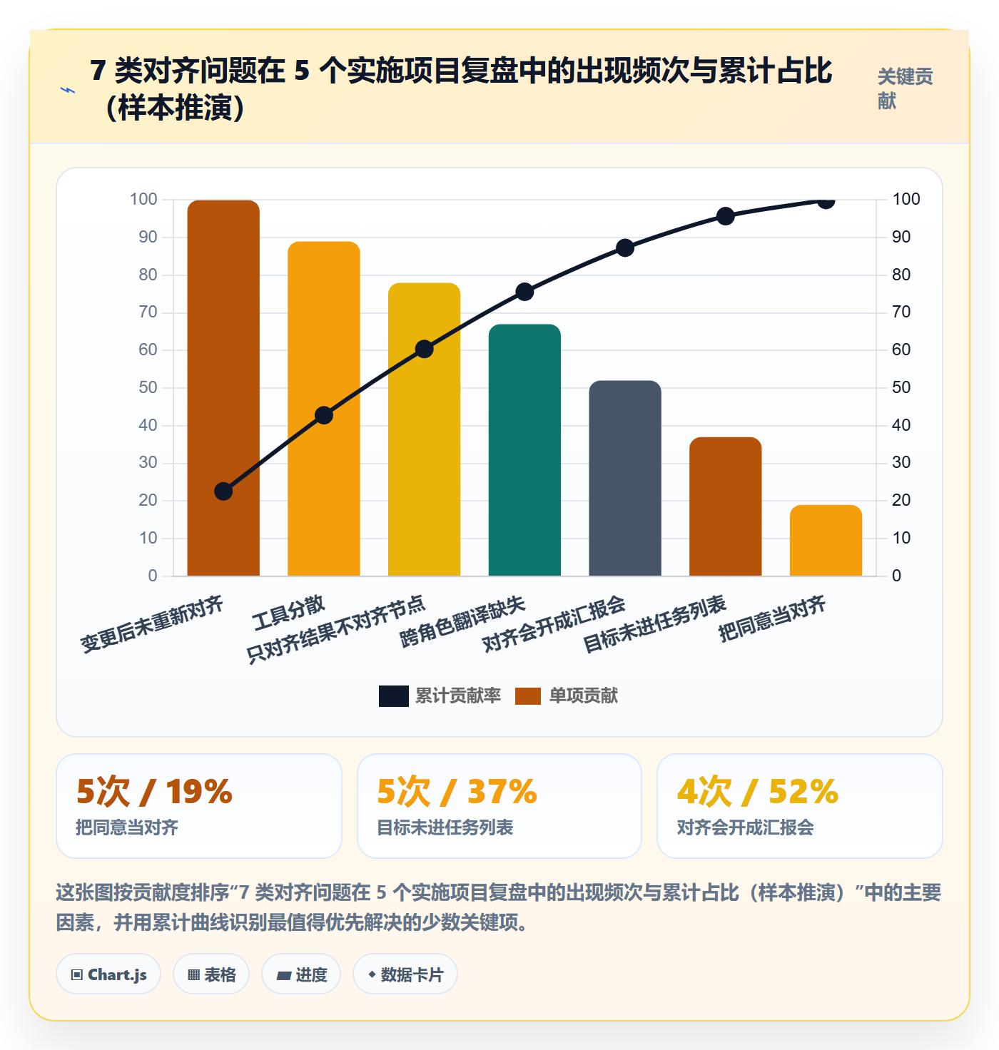 项目目标目标对齐教程:实施团队协同管理,避坑指南