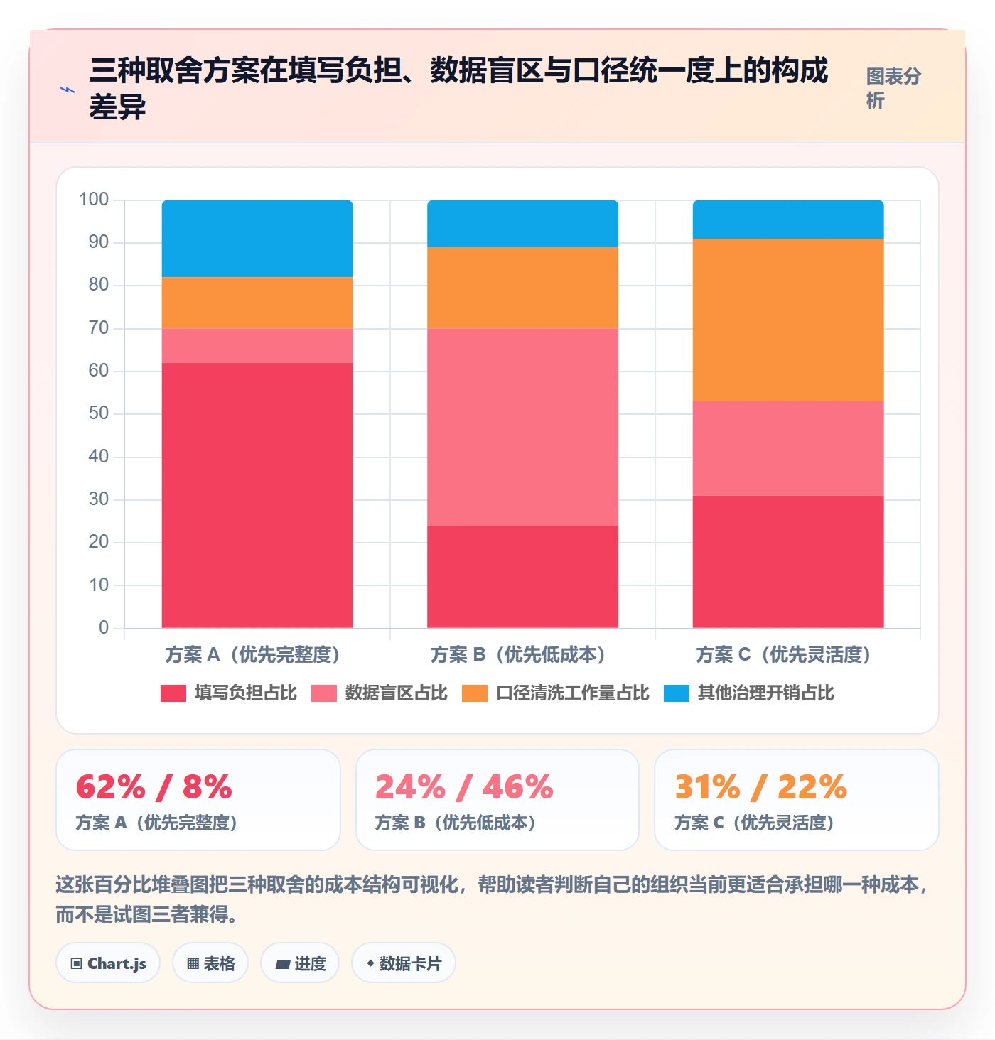任务属性分类教程:产品经理落地方案,避坑指南