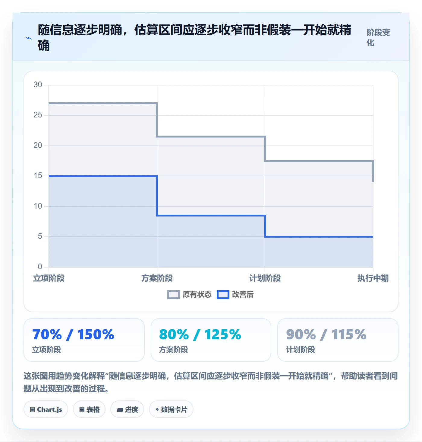 项目成本怎么做?PMO最佳实践:成本管理从0到1