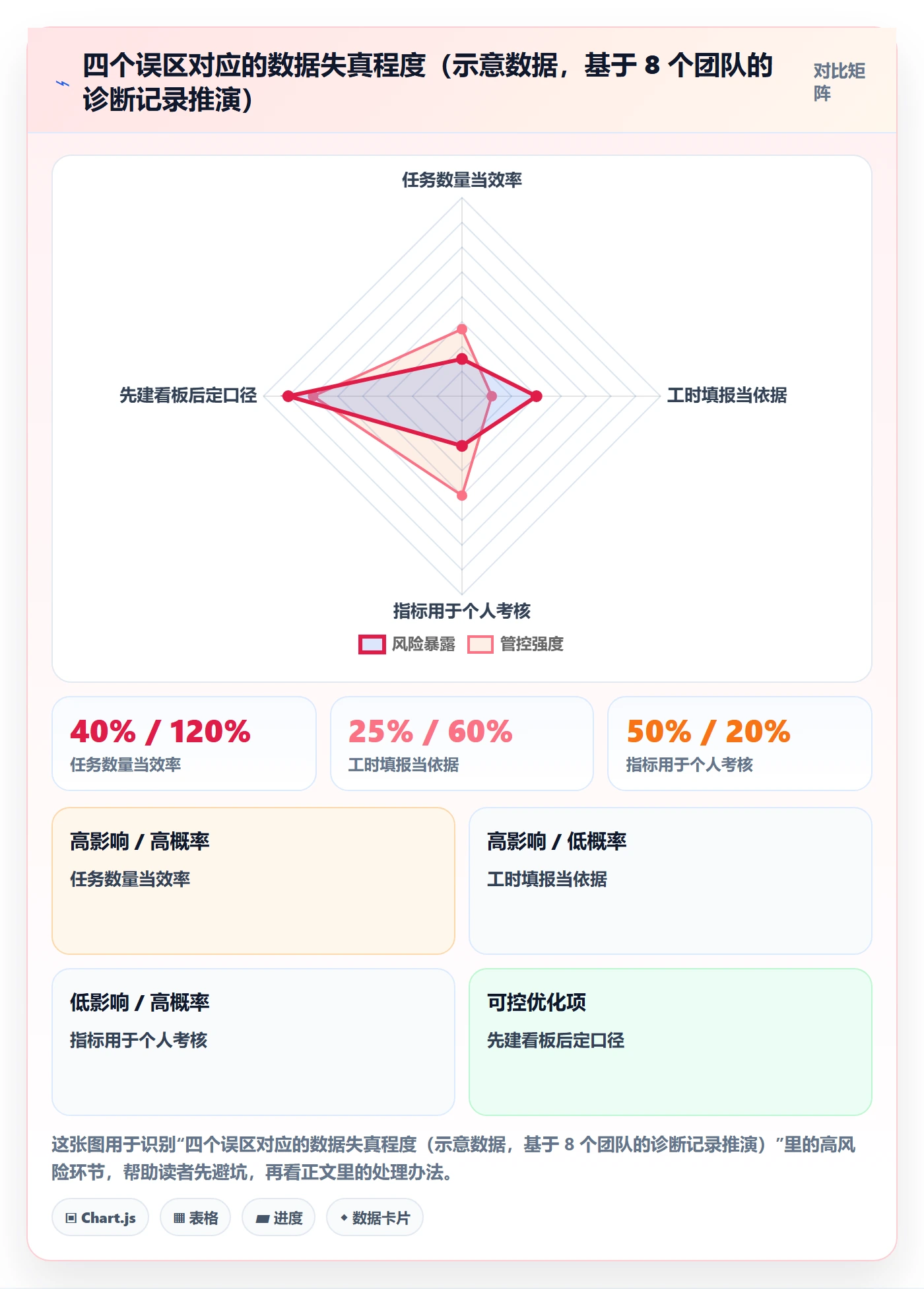 完成实操方法:企业管理者提升任务执行效率的数据分析方法与模板