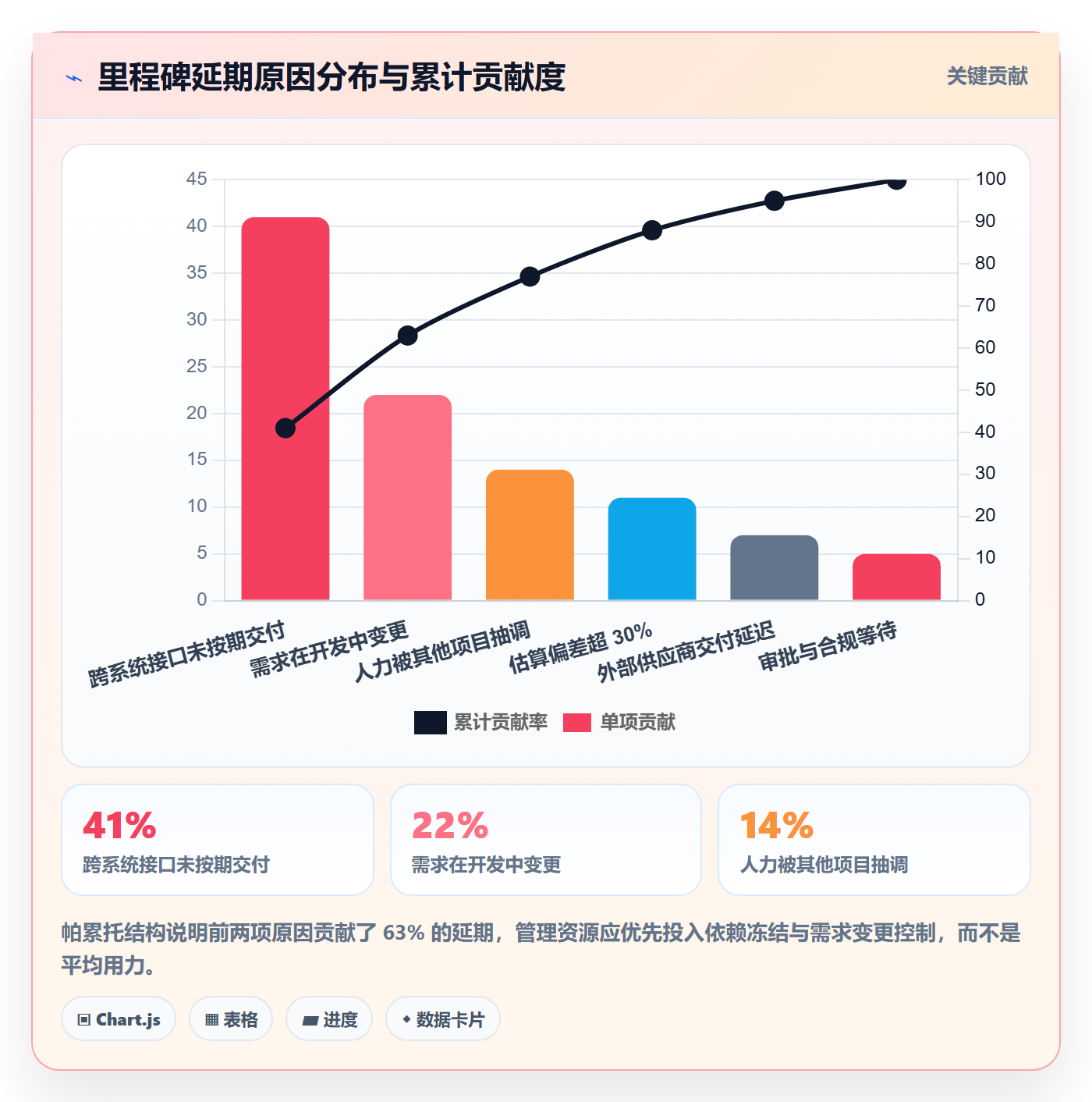 节点延期最佳实践:企业管理者里程碑实操方法,常见问题