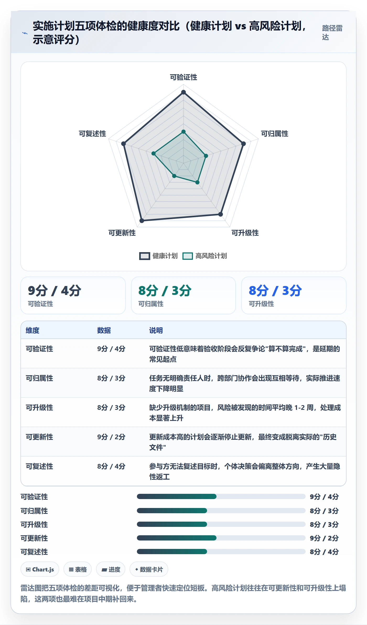 实施计划最佳实践：企业管理者项目规划入门指南，常见问题