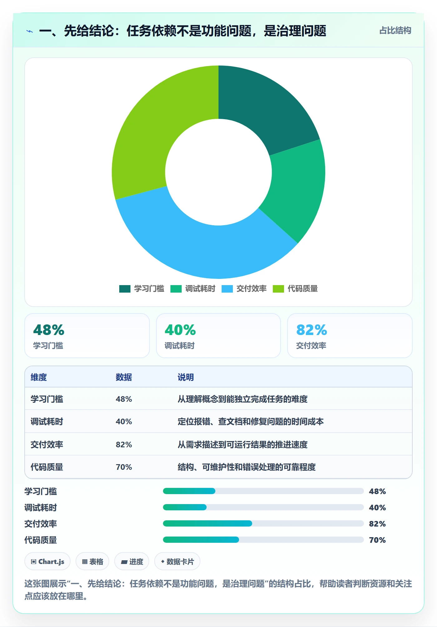 SF最佳实践：项目负责人任务依赖流程优化，常见问题