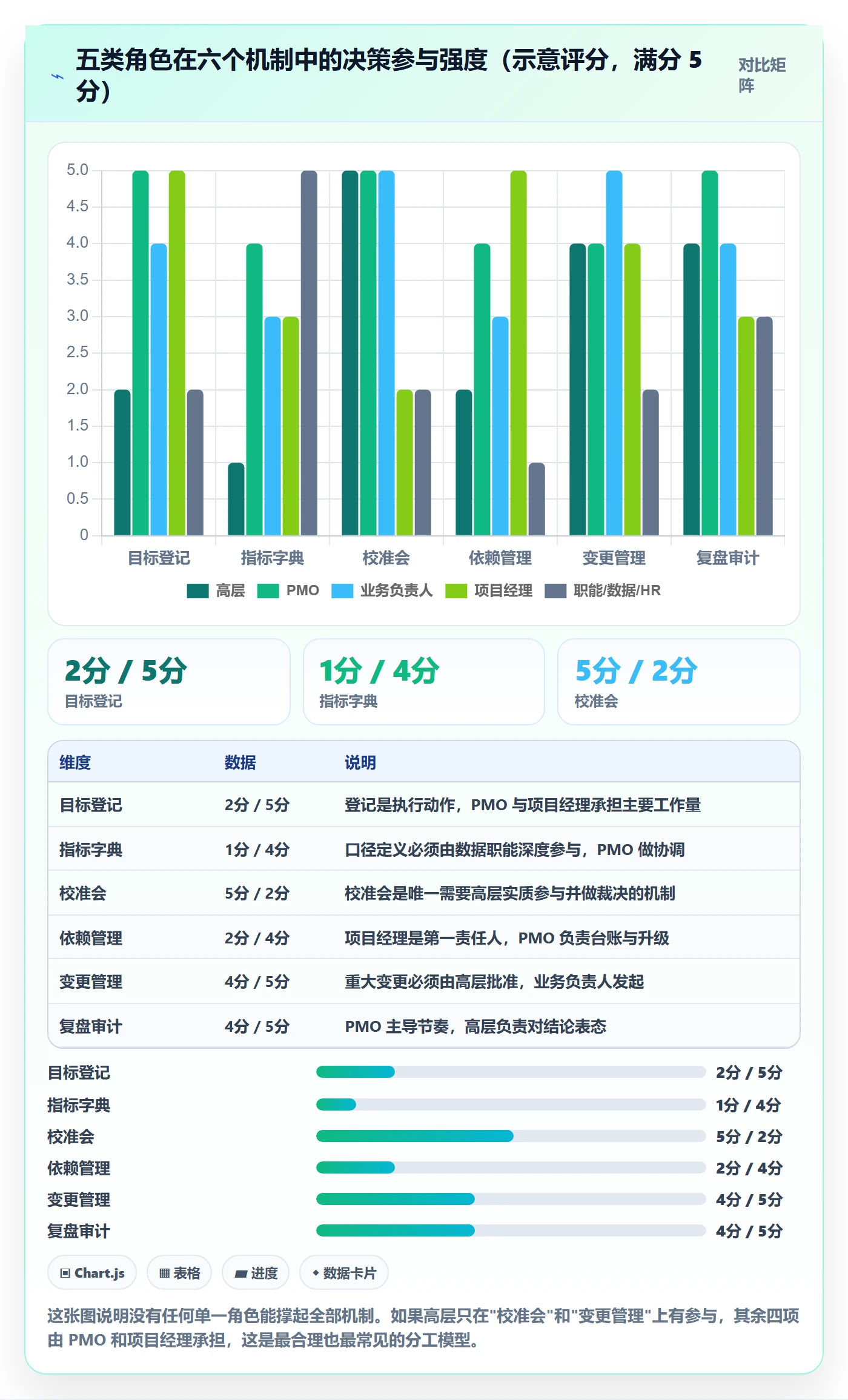 目标对齐最佳实践:PMO项目目标制度设计,常见问题