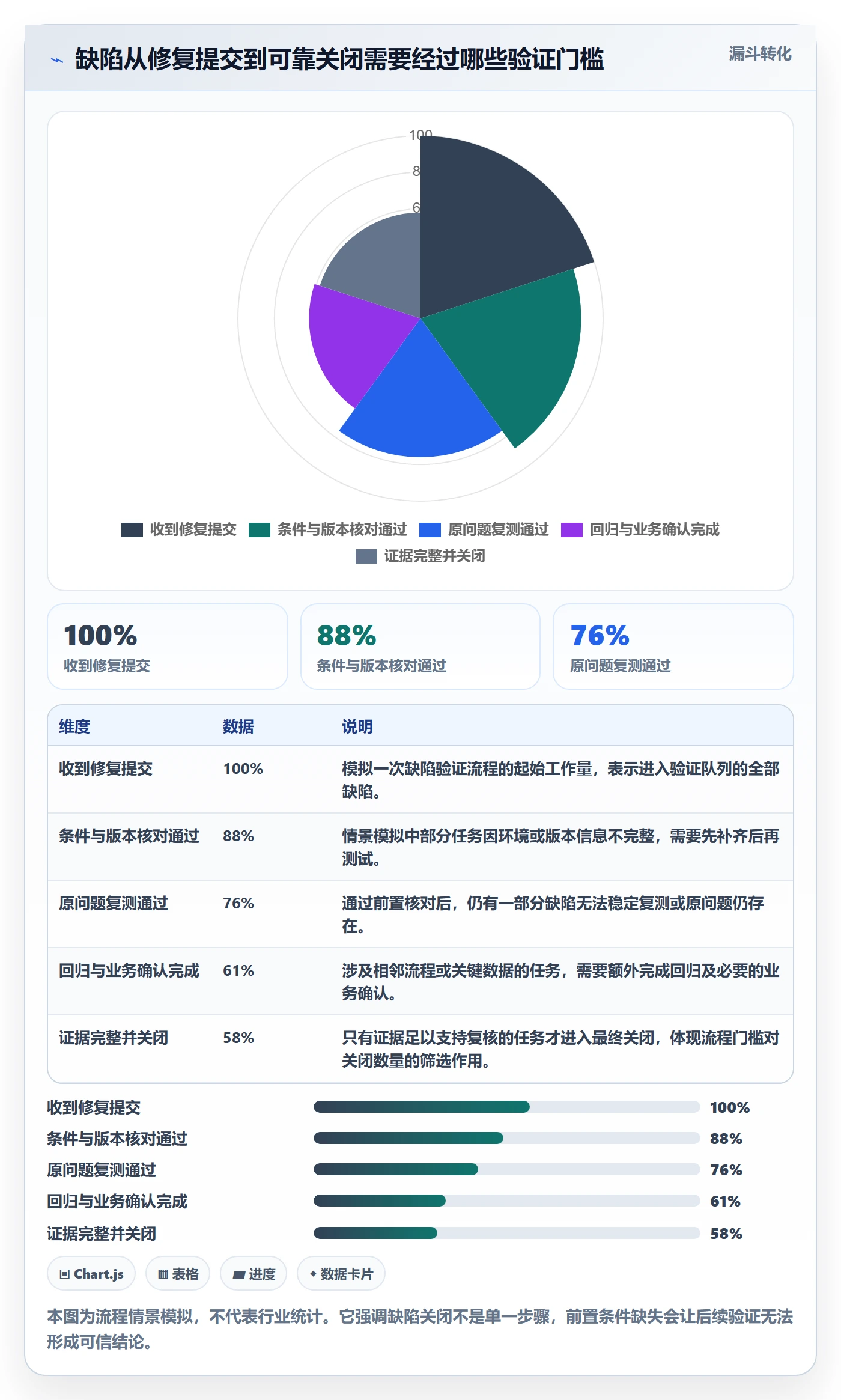 Bug / 缺陷如何做好验证？实施团队协同管理与操作步骤