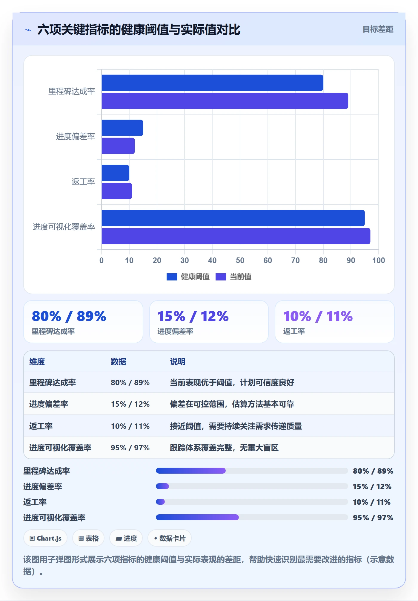 计划进度流程与规范:产品经理进度管理流程优化关键指标