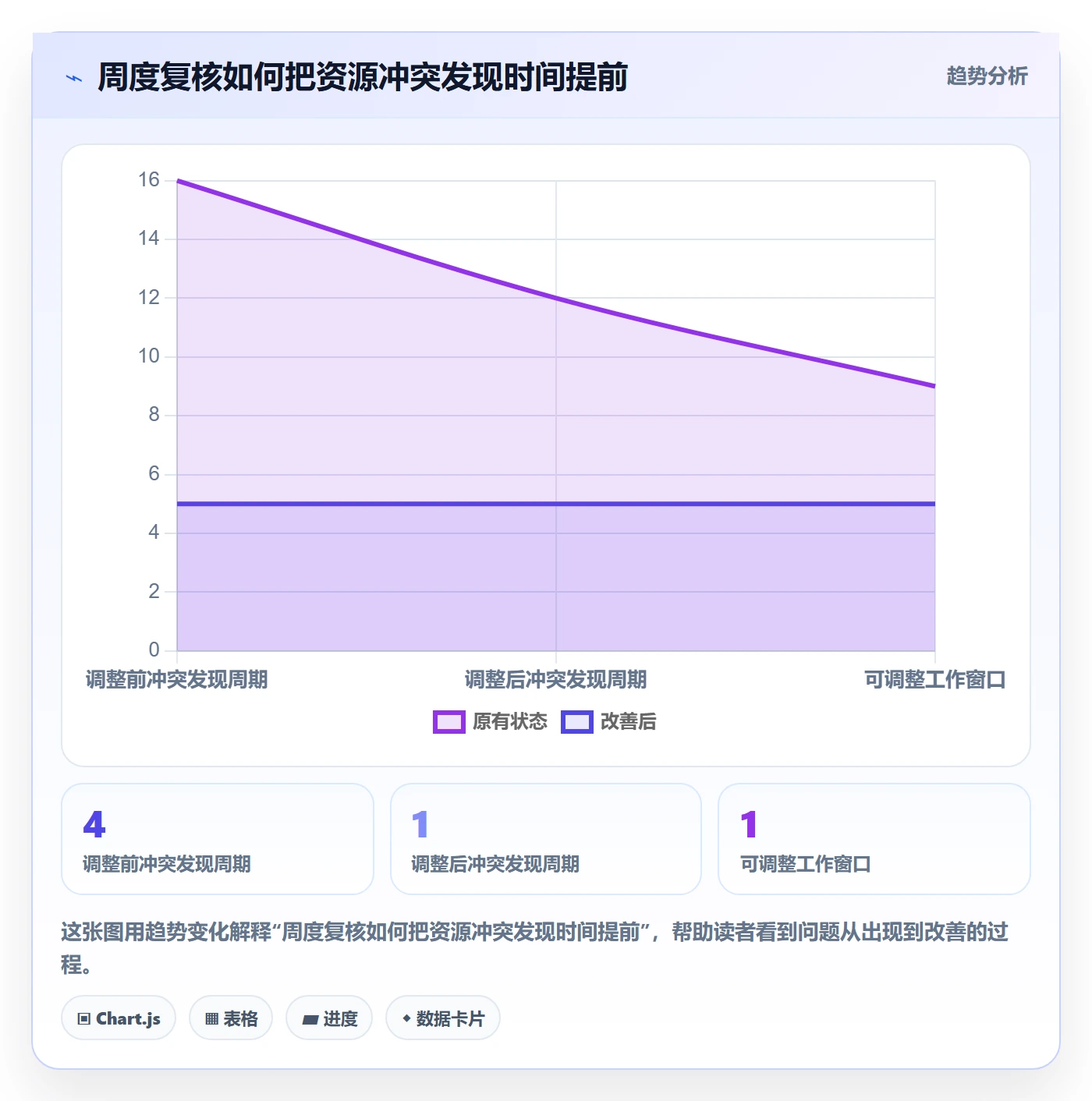 人员投入实操方法：企业管理者提升人力资源计划效率的协同管理方法与模板