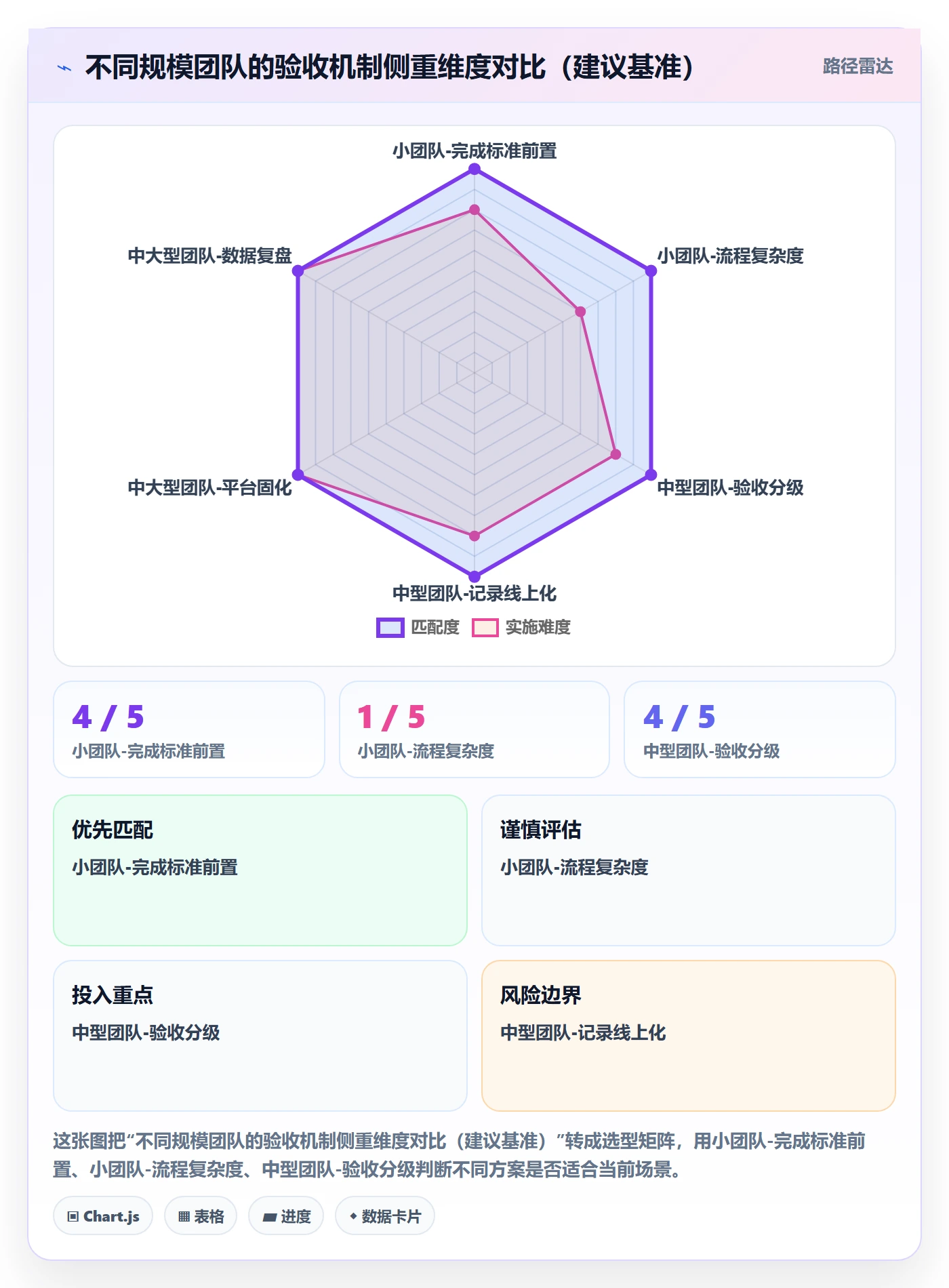 确认完成管理指南:企业管理者如何做好任务验收,流程优化全流程