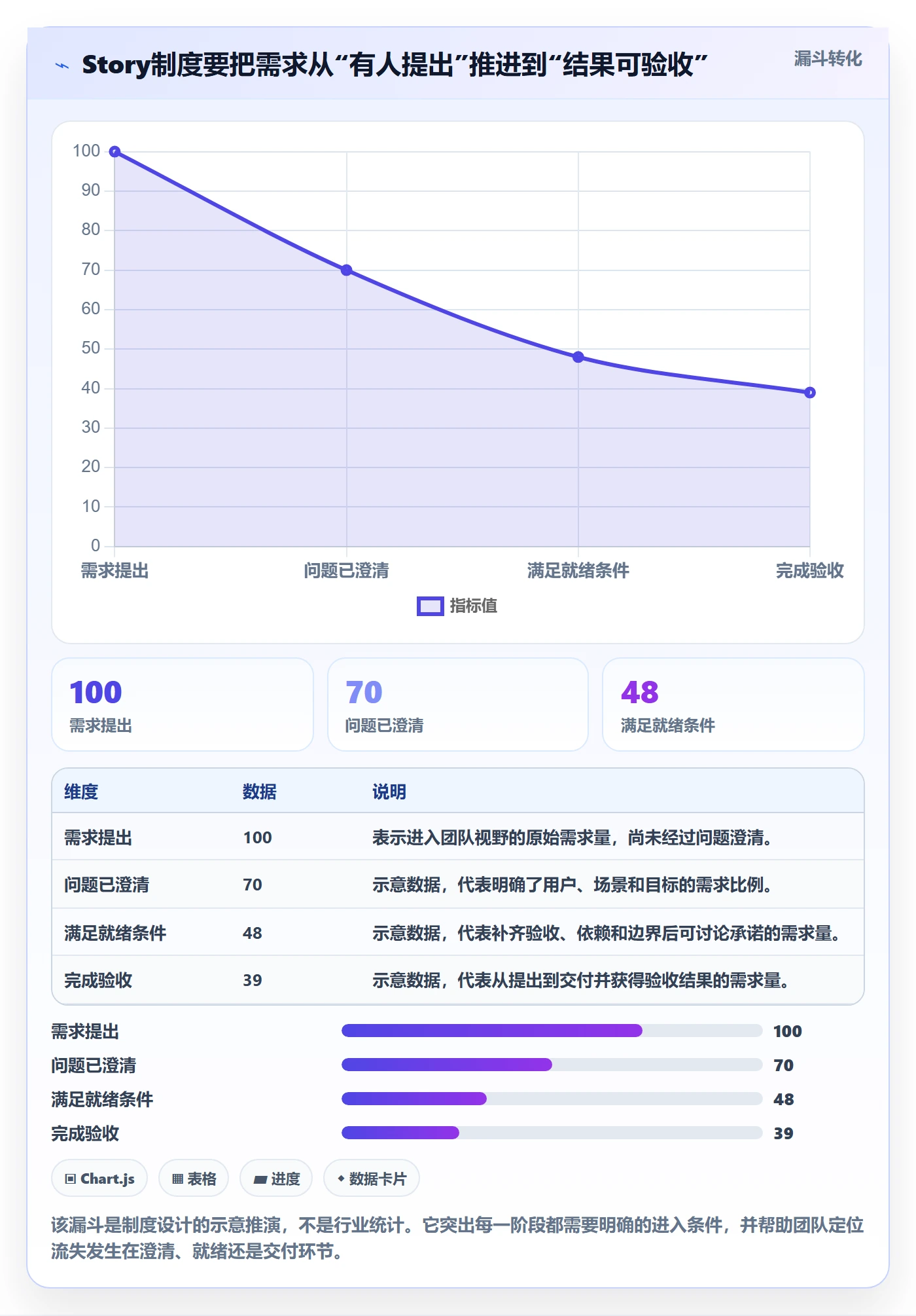 Story怎么做？研发团队制度设计：产品需求从0到1