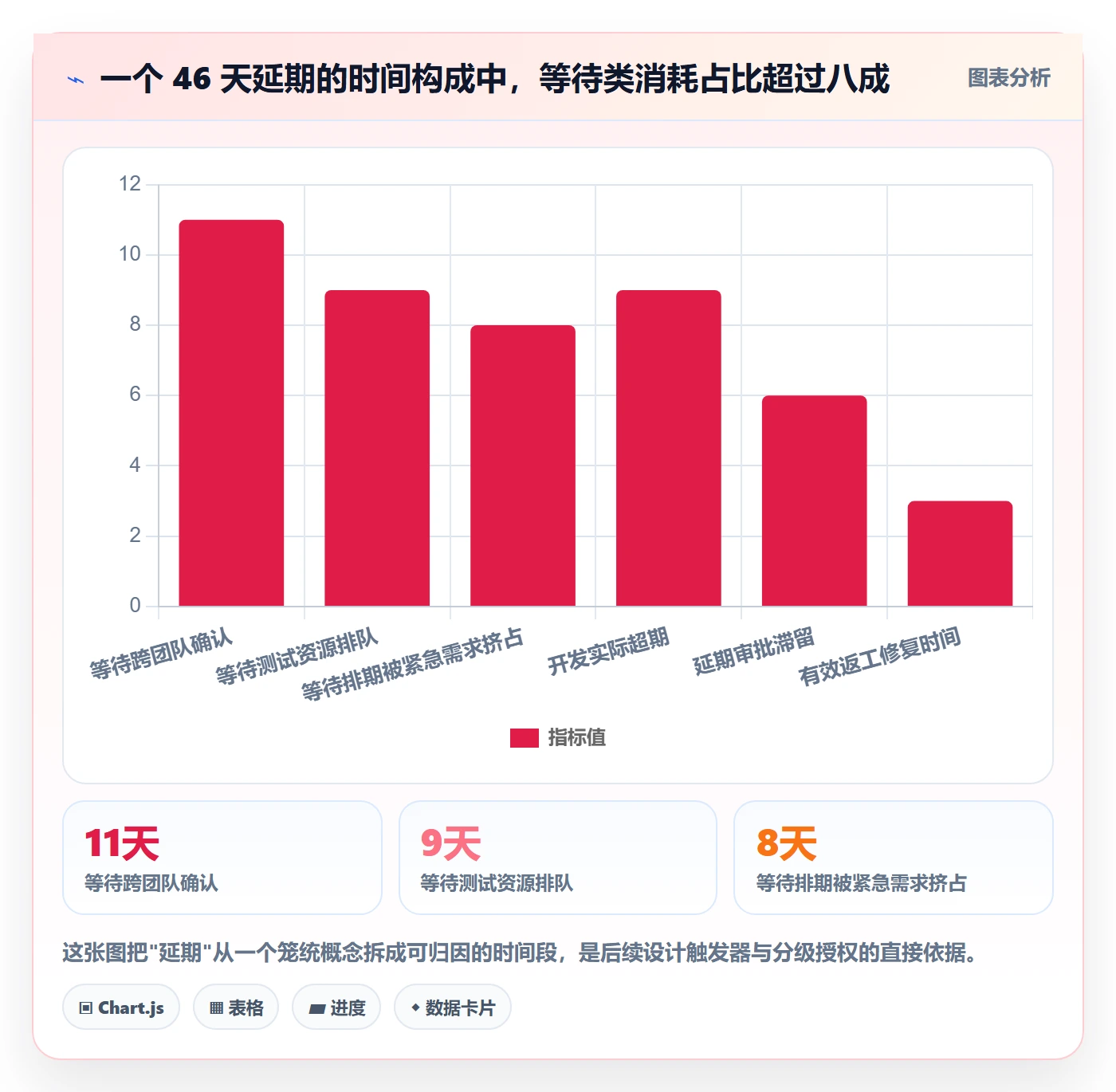 延期流程与规范：项目经理任务执行落地方案关键指标