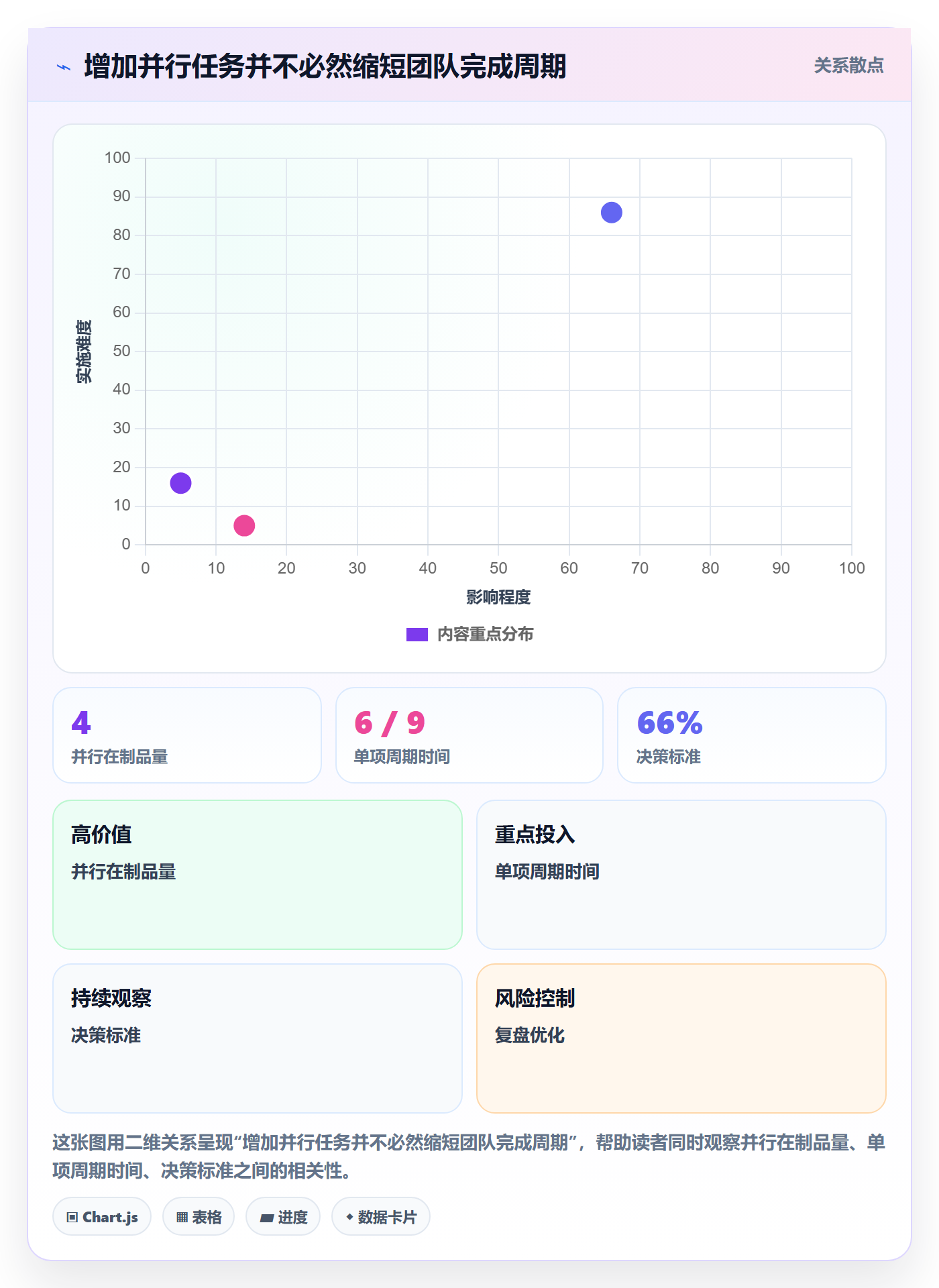 空闲资源怎么做？研发团队效率提升：资源负载从0到1