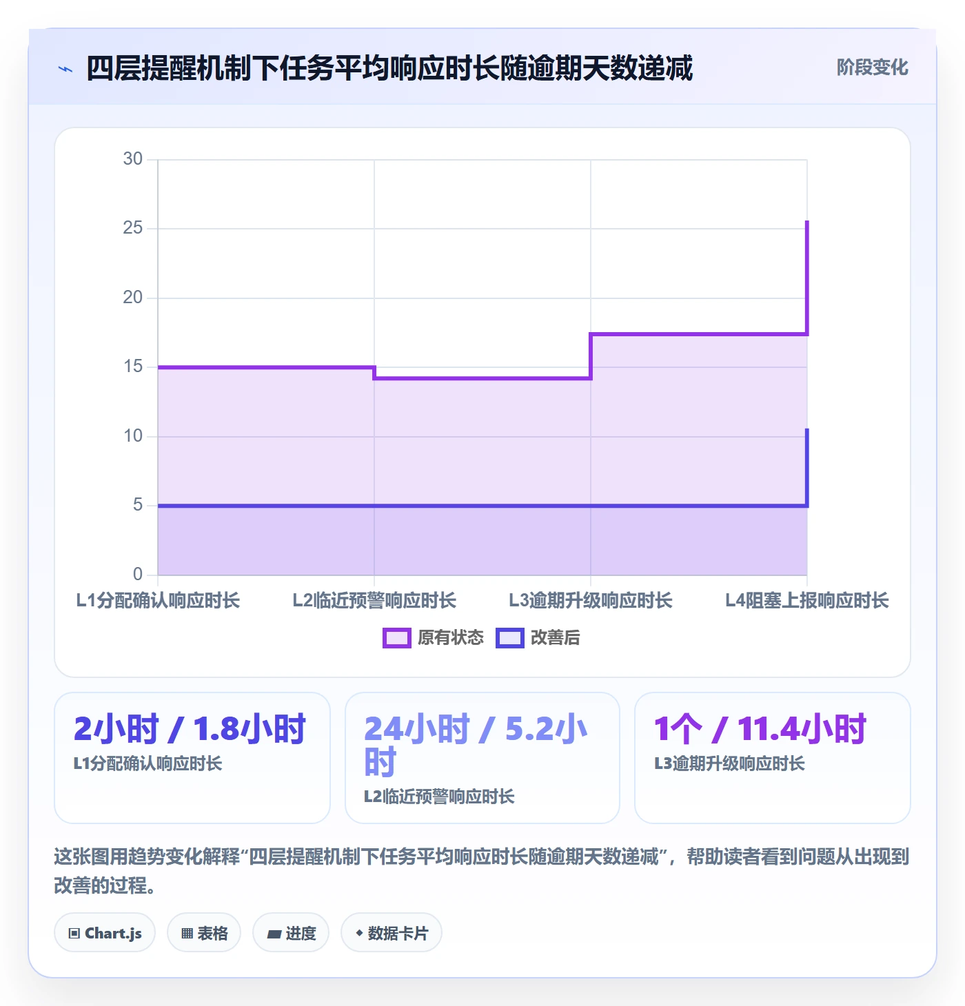 任务提醒自动提醒教程：研发团队效率提升，避坑指南