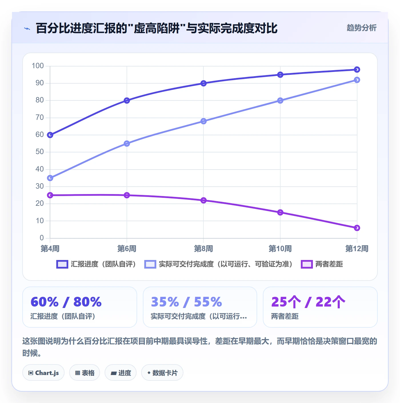 计划进度怎么做？跨部门团队风险控制：进度管理从0到1
