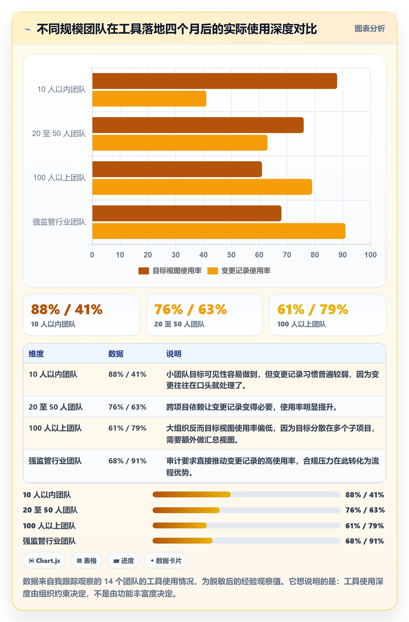 项目目标目标对齐全流程:项目经理流程优化与一文讲清