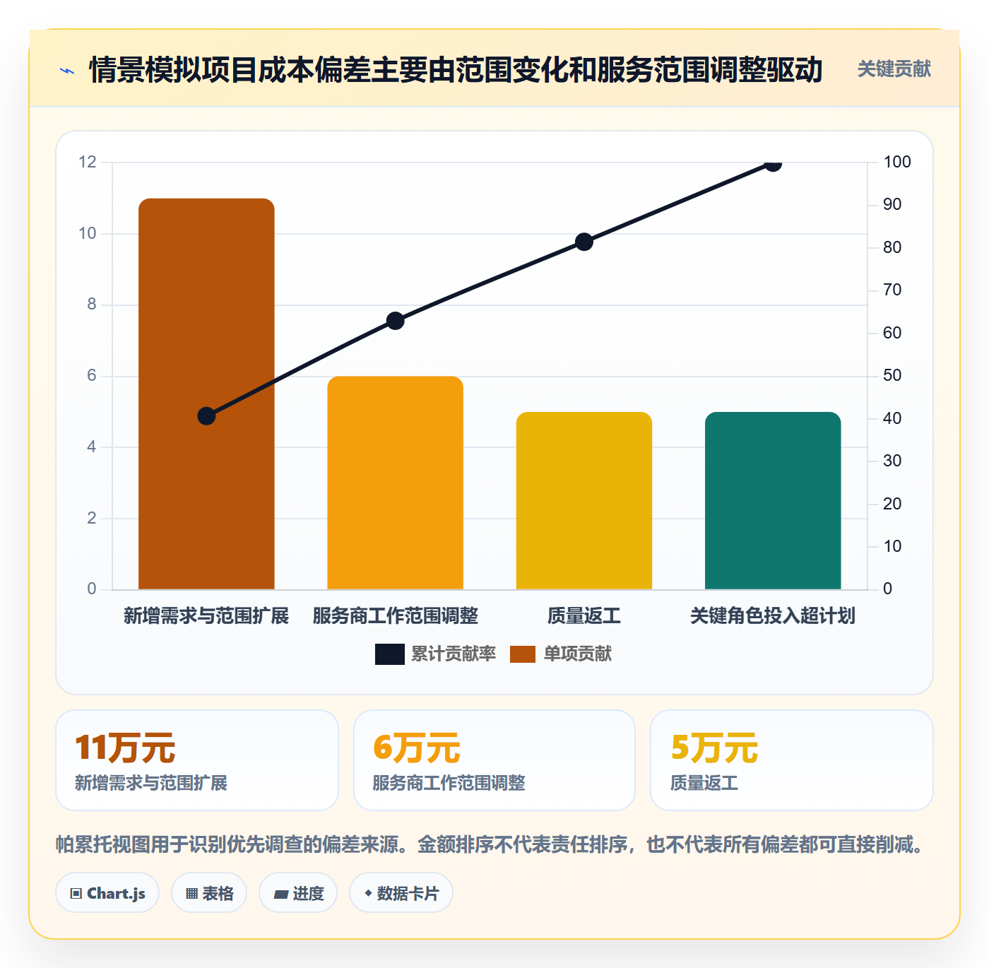 项目成本怎么做?管理层效率提升:成本管理从0到1