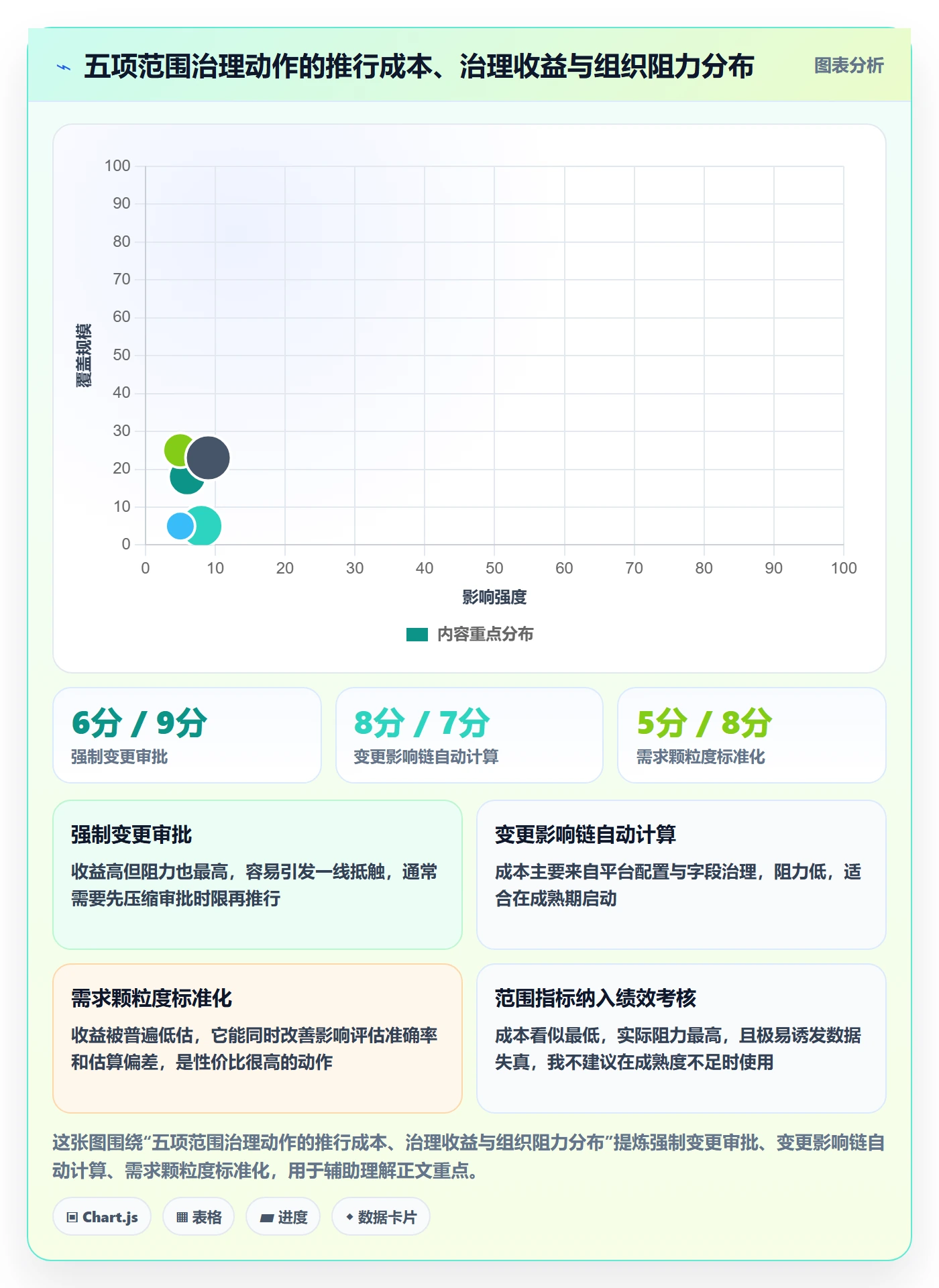 范围边界流程与规范:PMO项目范围数据分析关键指标