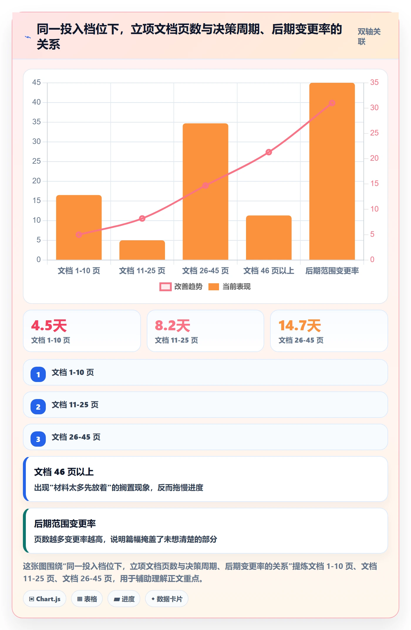 项目价值落地方案:项目负责人开展项目立项的入门指南案例解析
