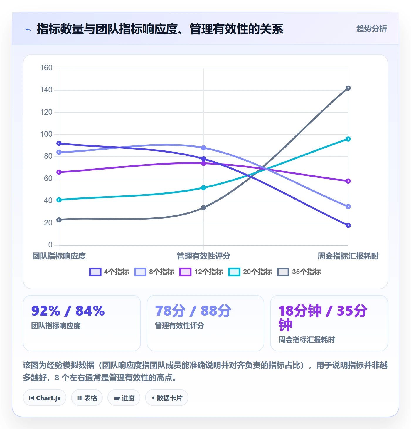 目标对齐流程与规范：项目经理项目目标落地方案关键指标