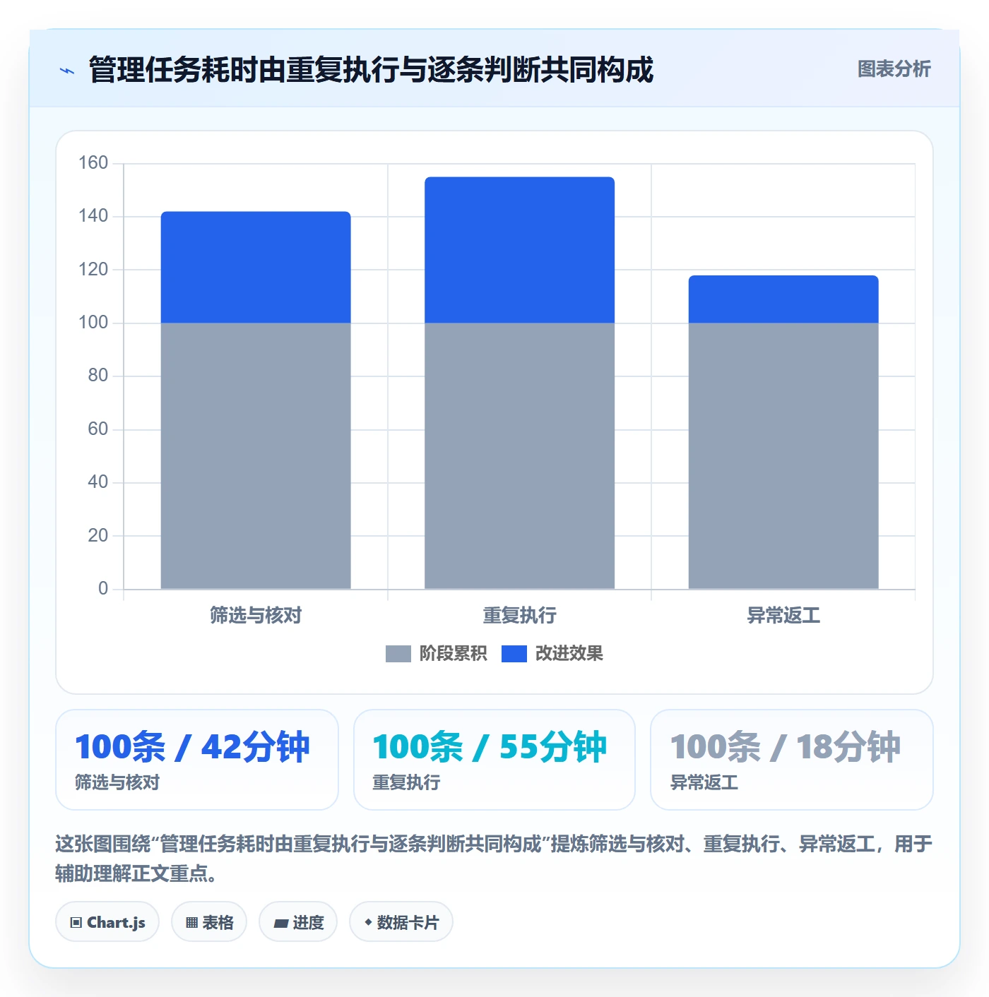 批量操作怎么做?管理层实操方法:列表视图从0到1