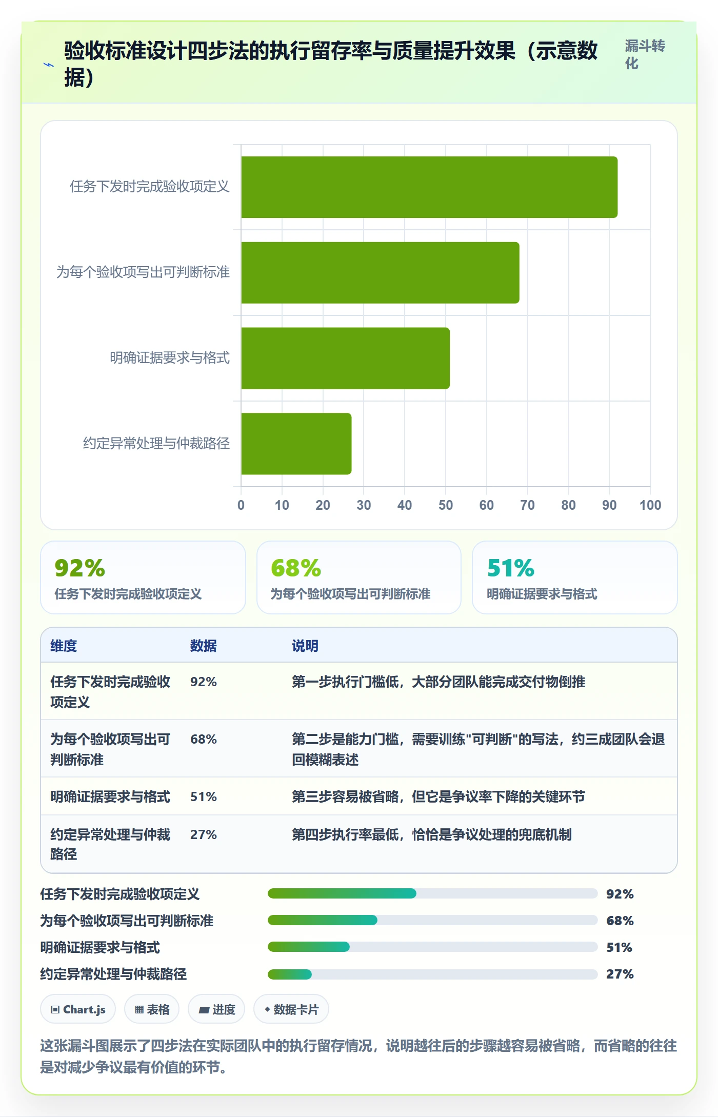 审核实操方法:项目成员提升任务验收效率的最佳实践方法与模板