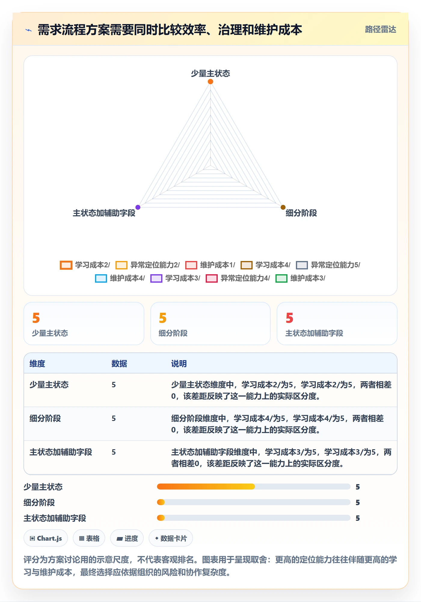 需求状态管理指南:项目经理如何做好需求管理,协同管理全流程