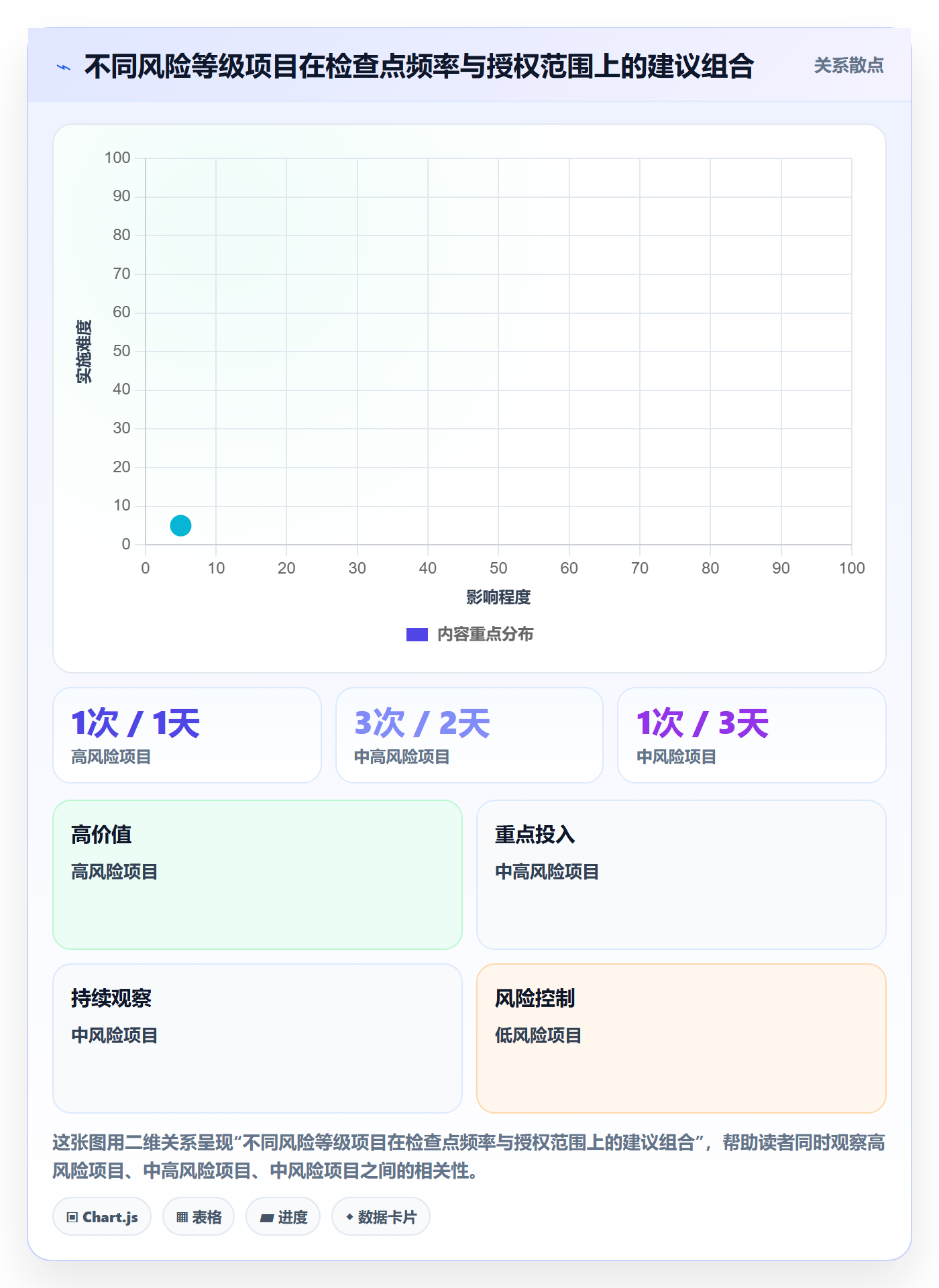 转交落地方案:项目经理开展任务分派的风险控制案例解析