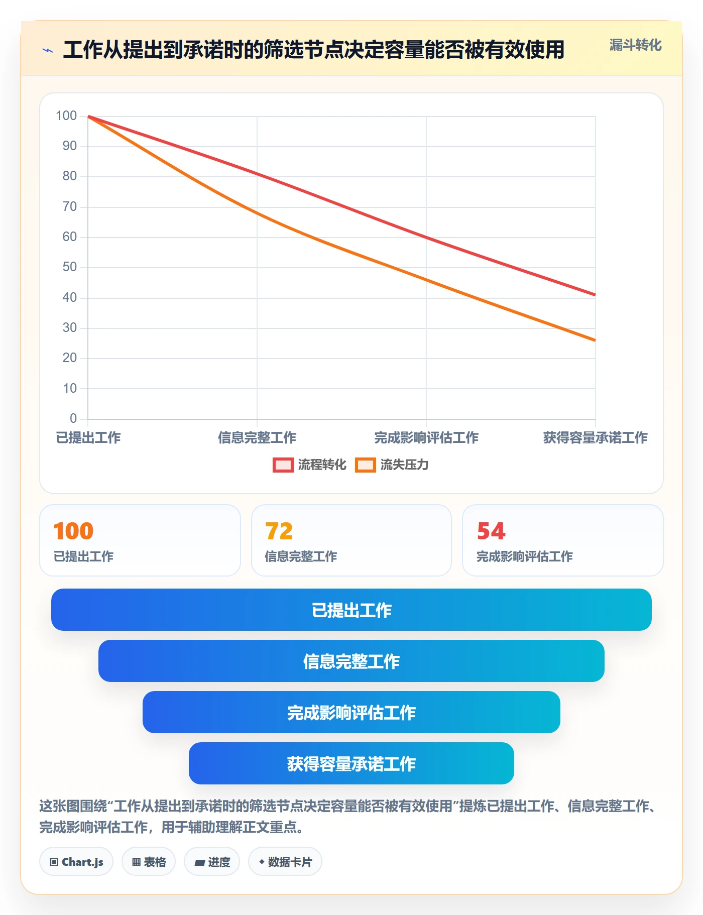 角色流程与规范：跨部门团队资源管理最佳实践关键指标