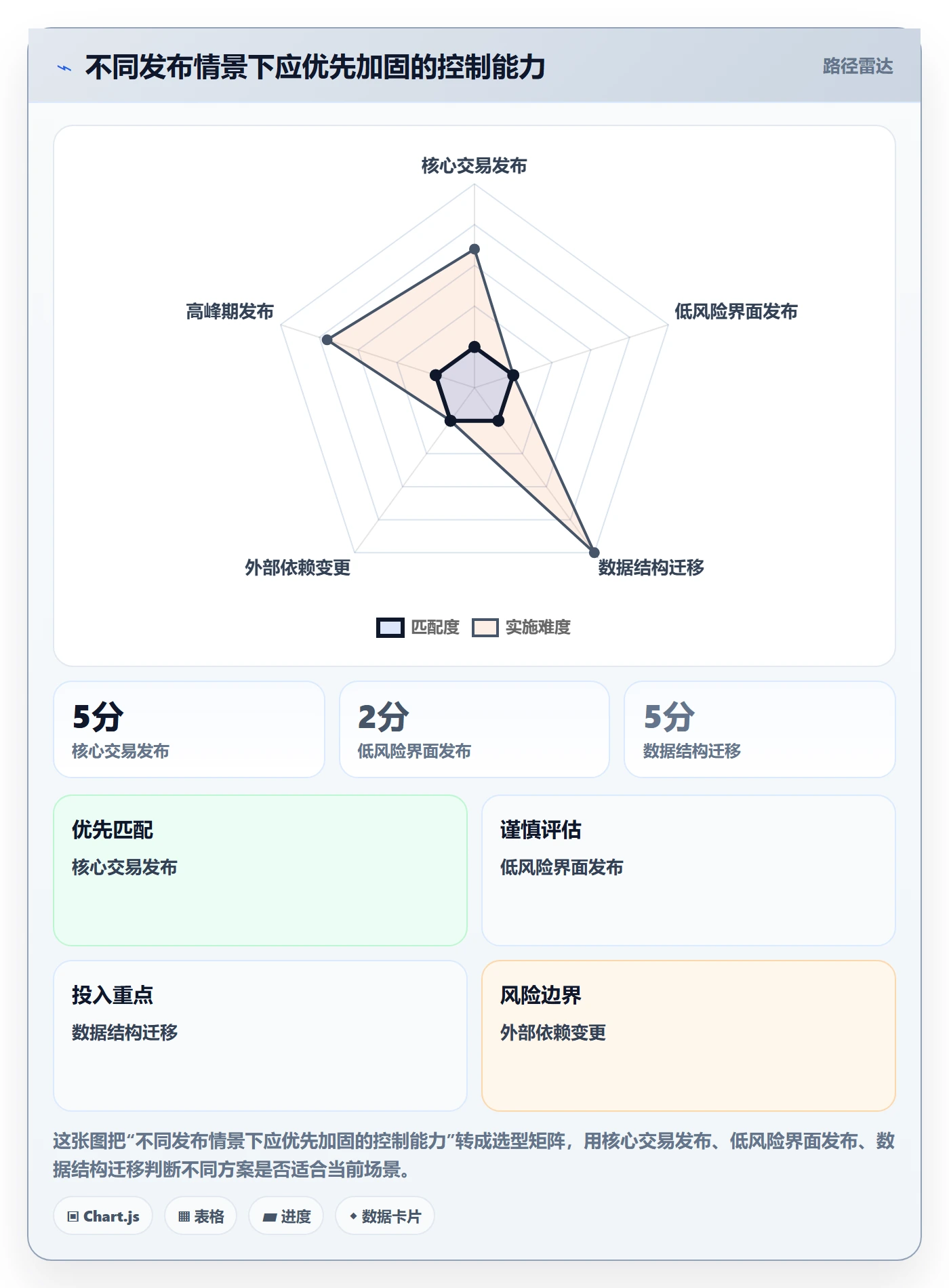回滚最佳实践:企业管理者发布管理风险控制,常见问题