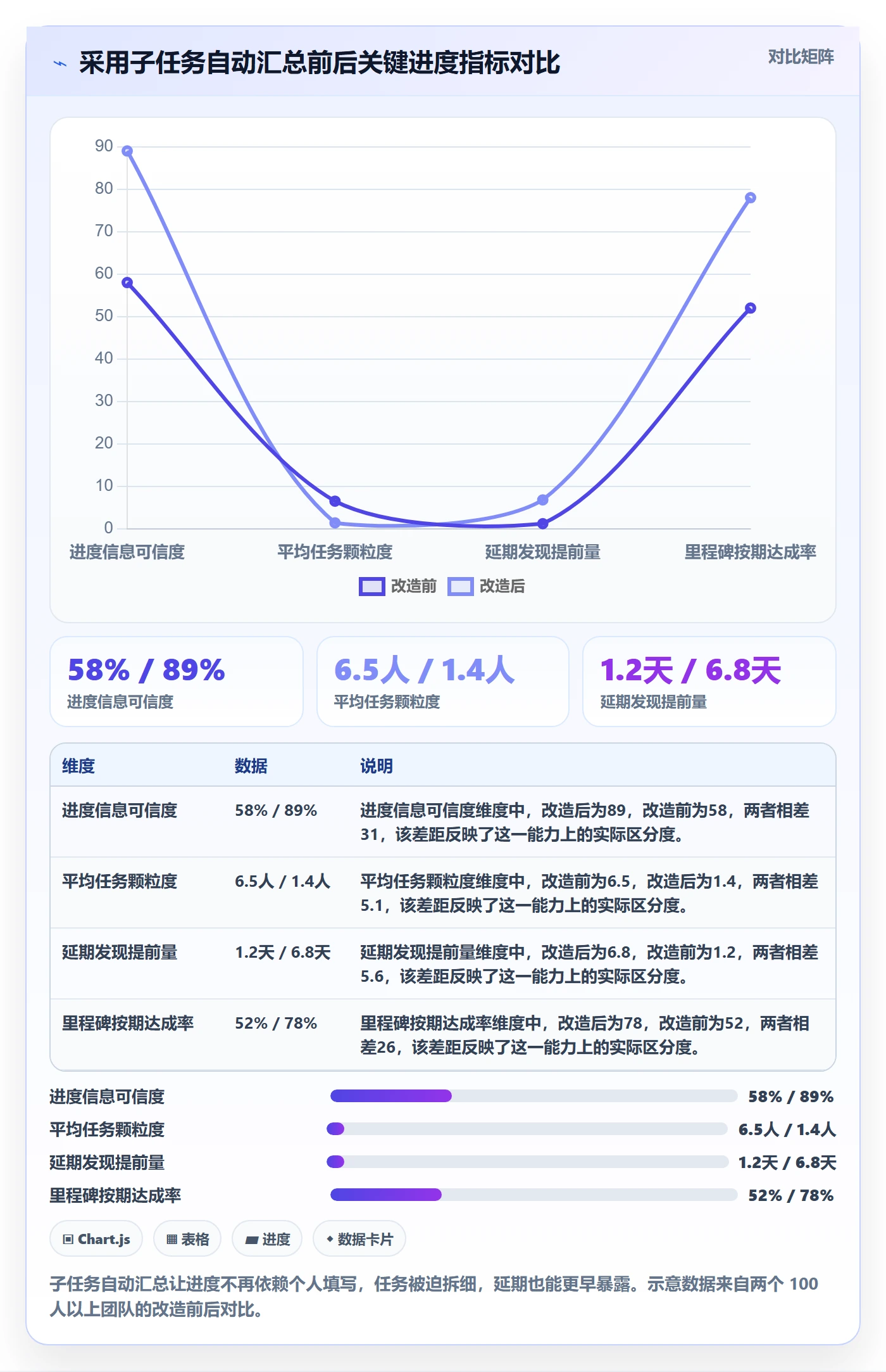 任务进度管理方法大全:项目成员进度管理流程优化落地清单