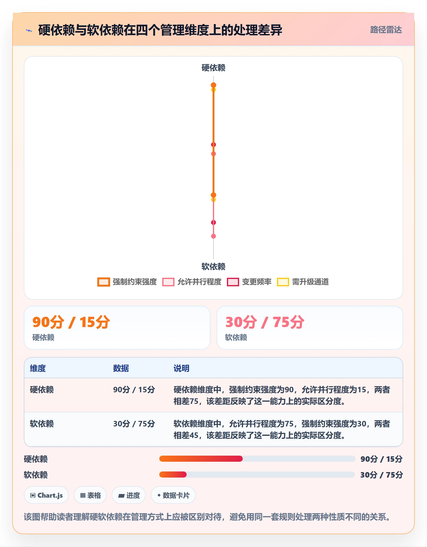 SF最佳实践:项目成员任务依赖效率提升,常见问题