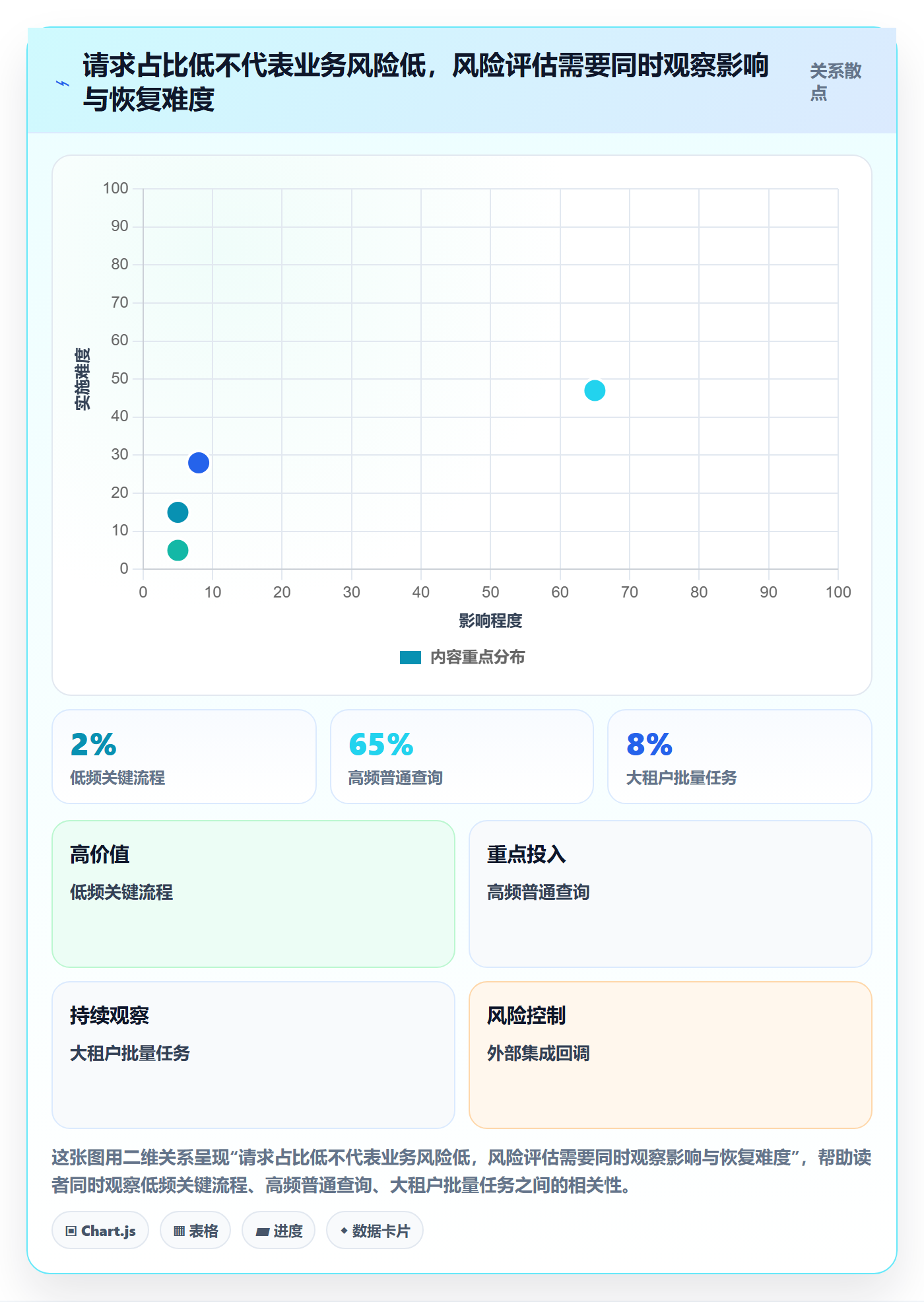 灰度发布管理方法大全:企业管理者发布管理风险控制落地清单